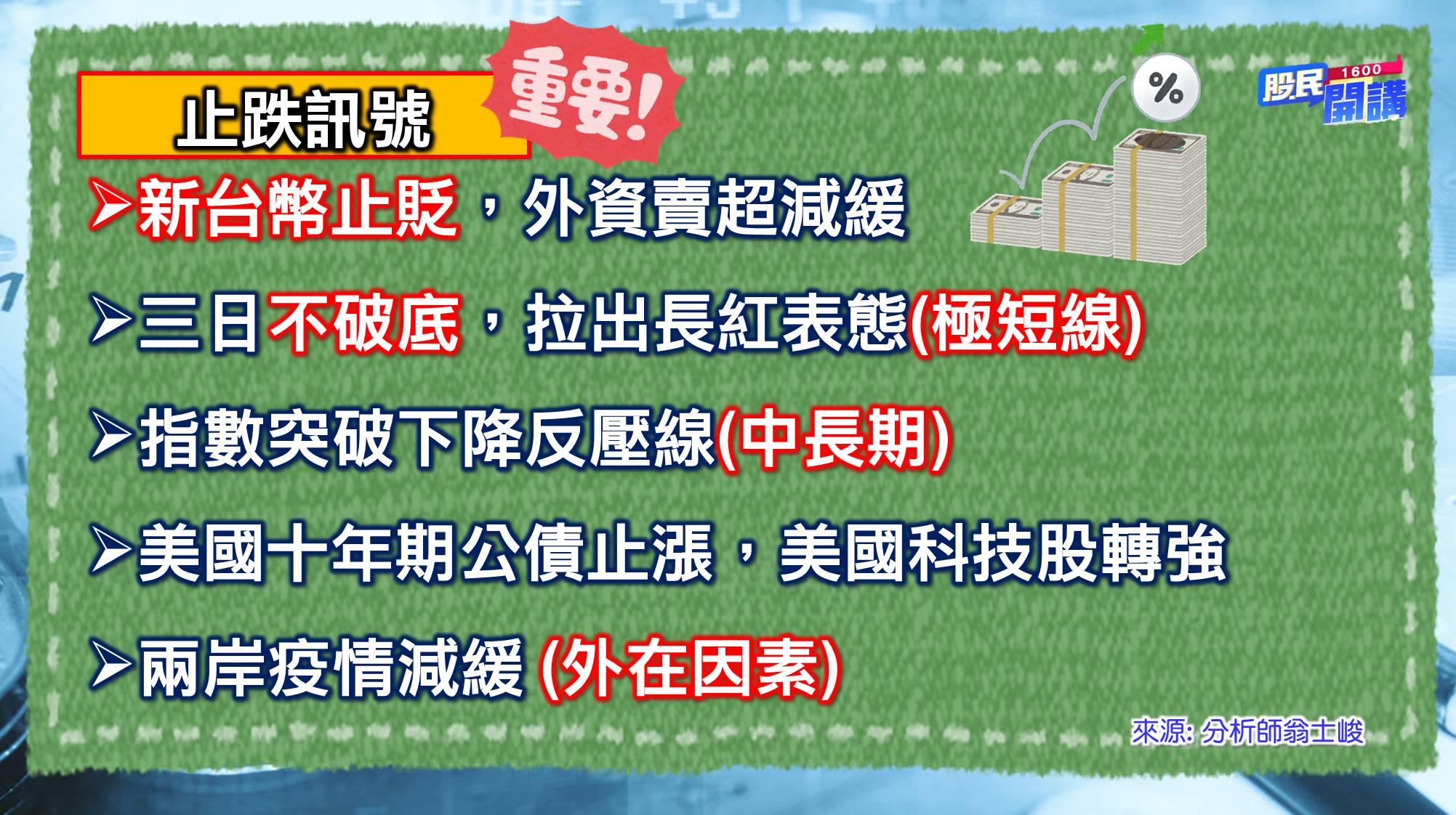 [股民開講]20220412-翁-02-止跌訊號