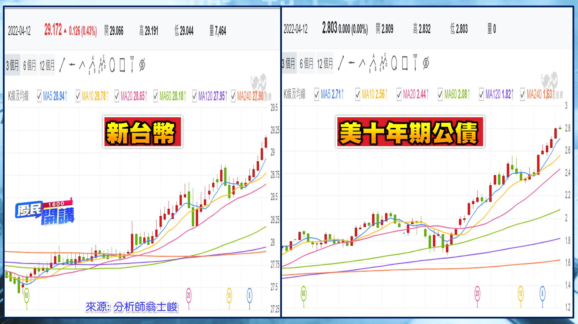 [股民開講]20220412-翁-03-新台幣