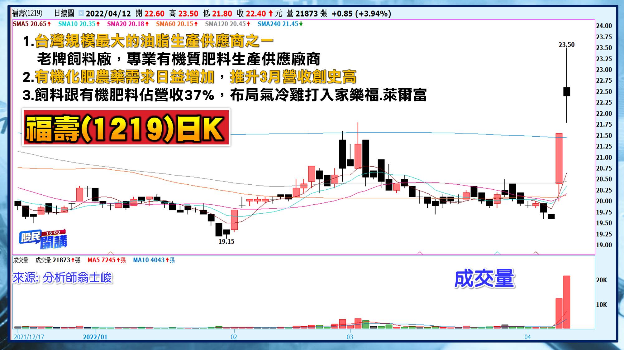 [股民開講]20220412-翁-05-福壽
