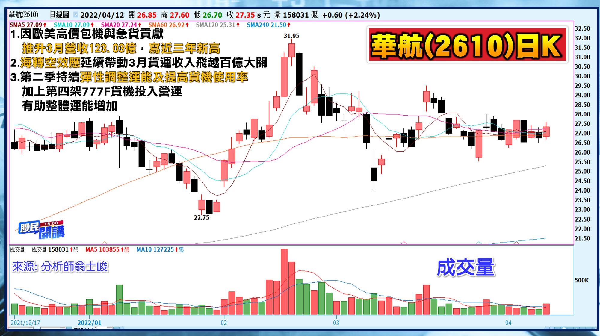 [股民開講]20220412-翁-06-華航