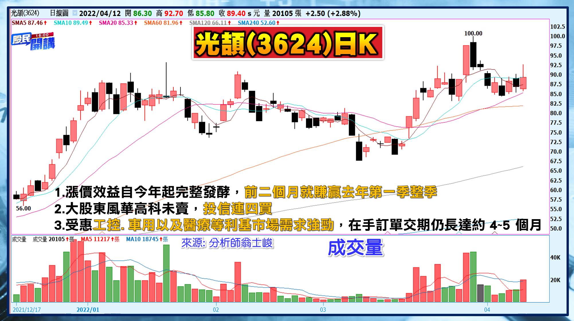 [股民開講]20220412-翁-07-光頡