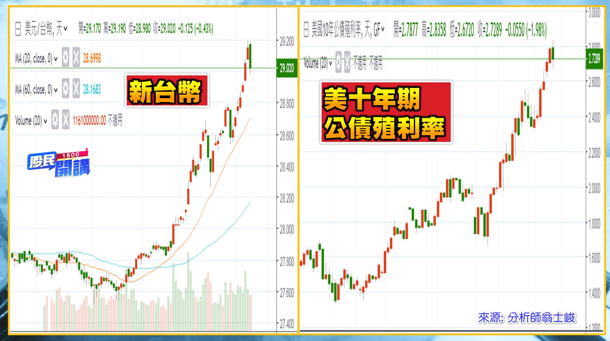 [股民開講]20220413-翁-02-新台幣