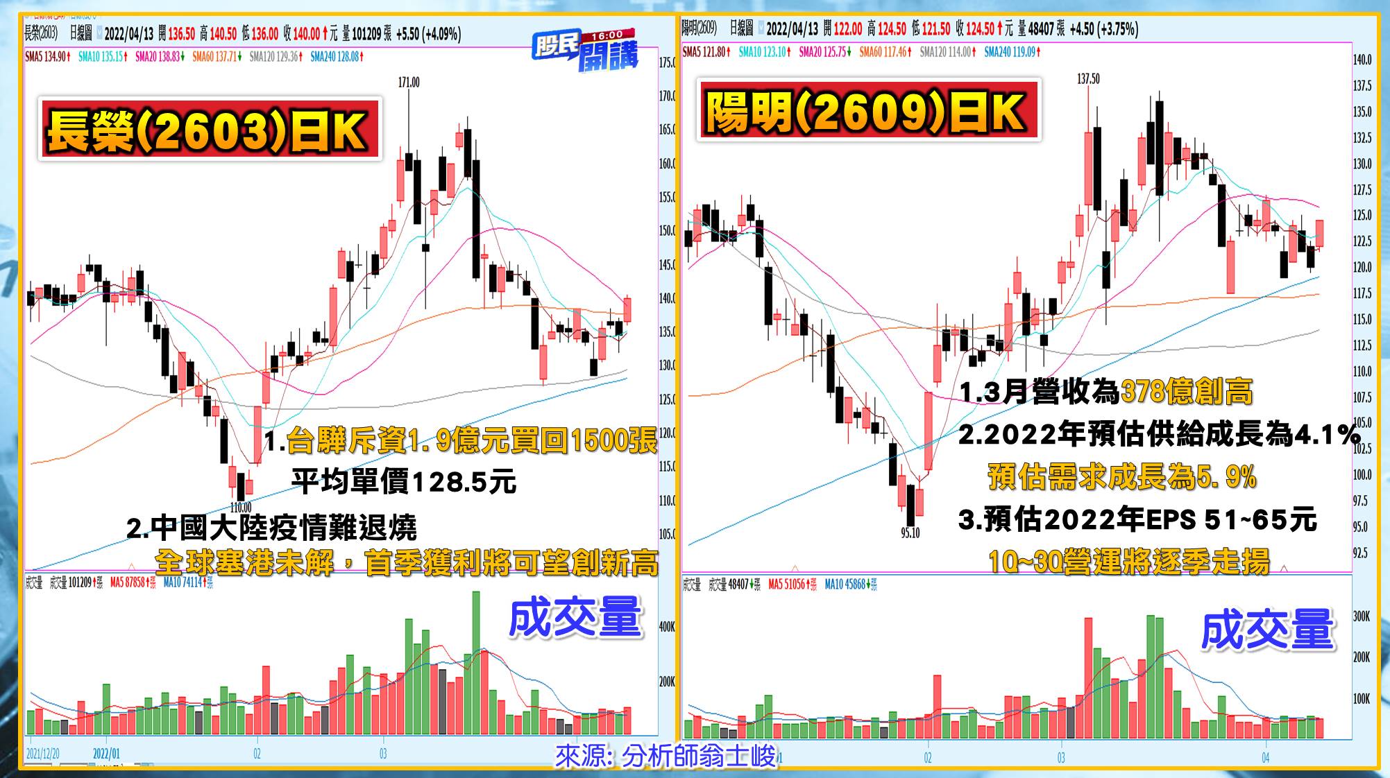 [股民開講]20220413-翁-04-長榮