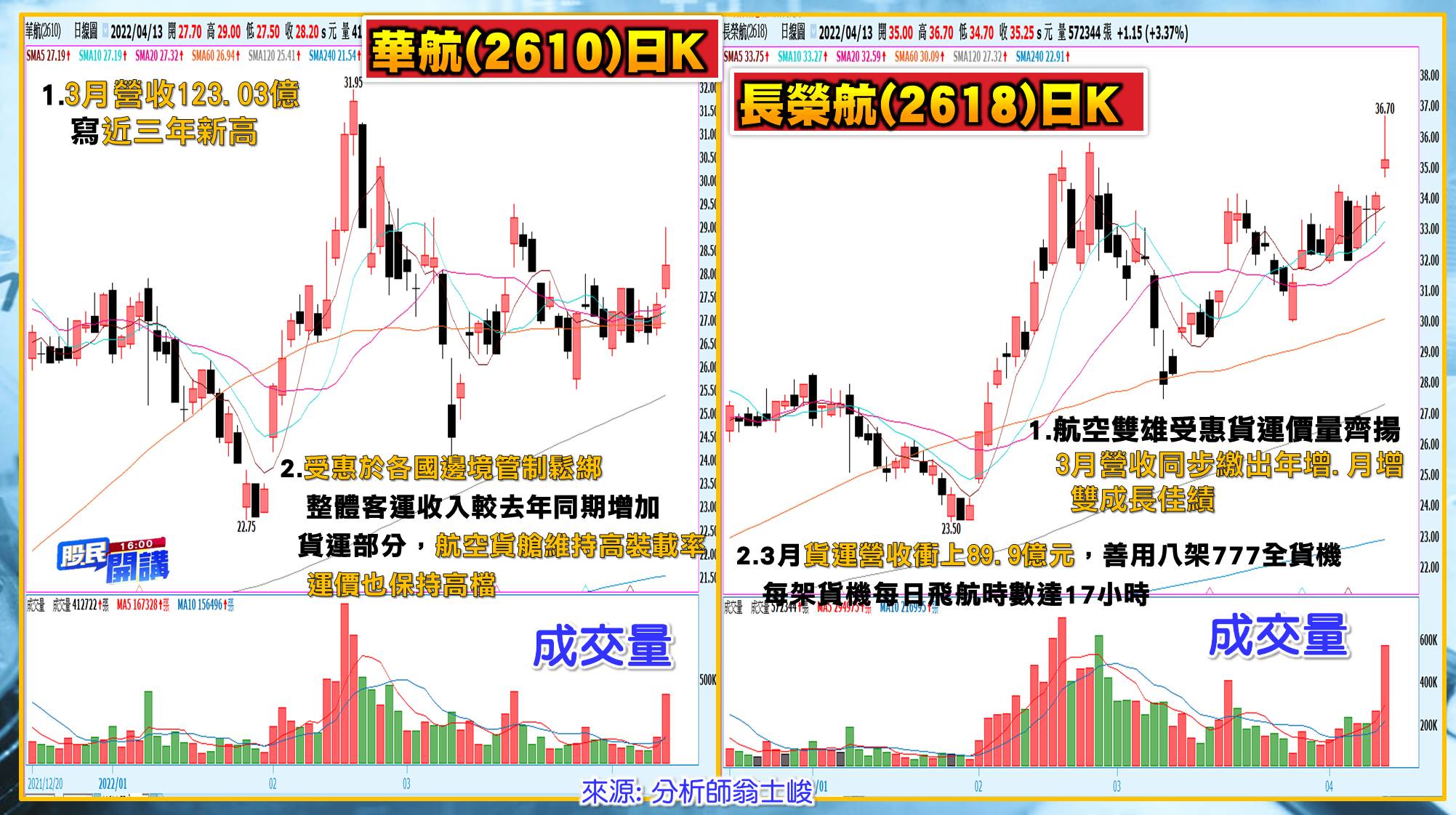 [股民開講]20220413-翁-05-華航