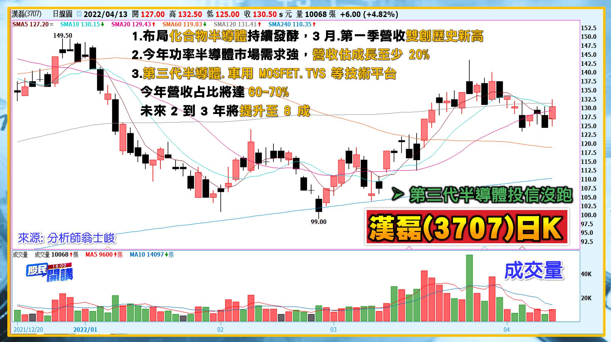 [股民開講]20220413-翁-06-漢磊