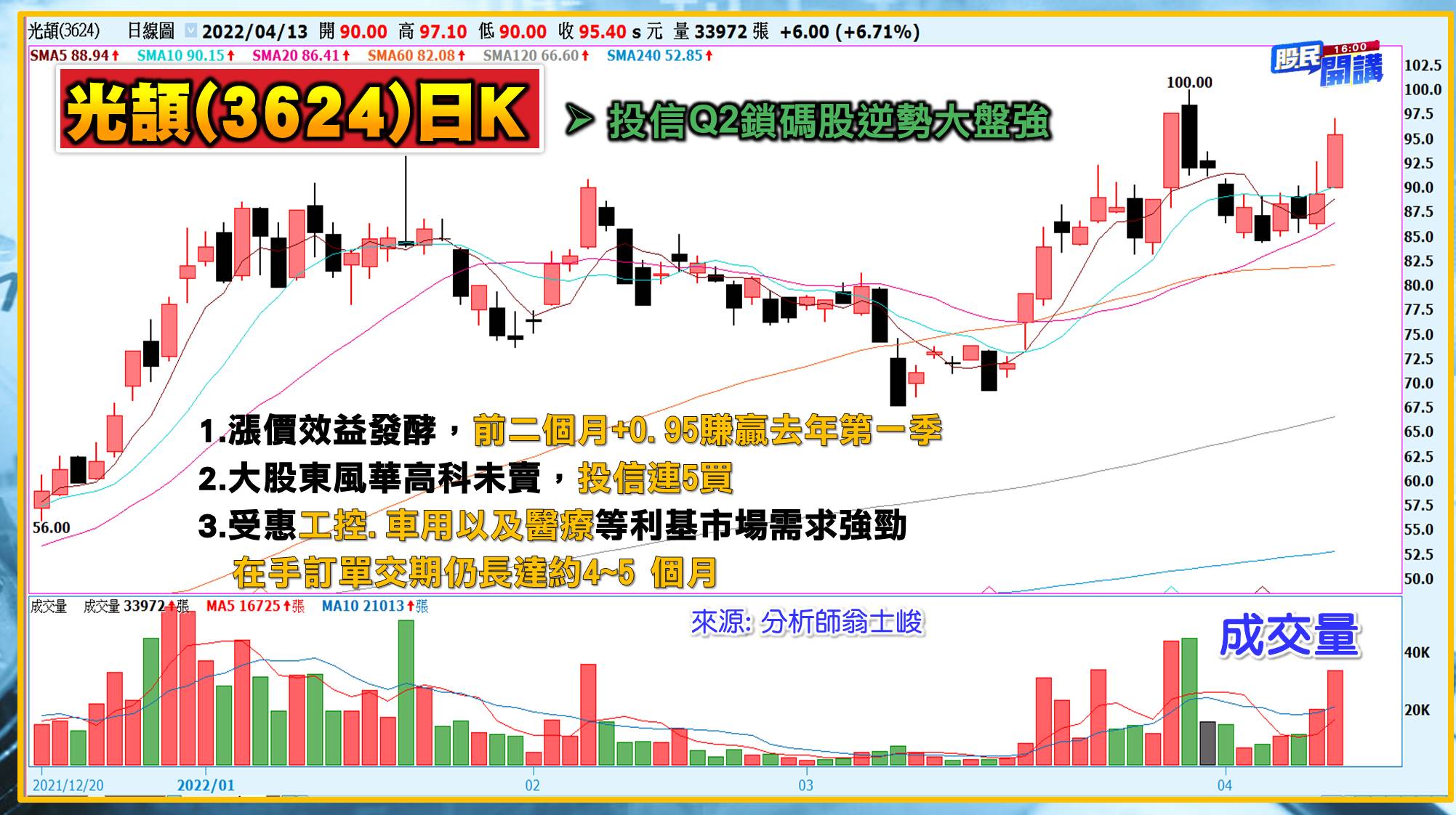 [股民開講]20220413-翁-07-光頡