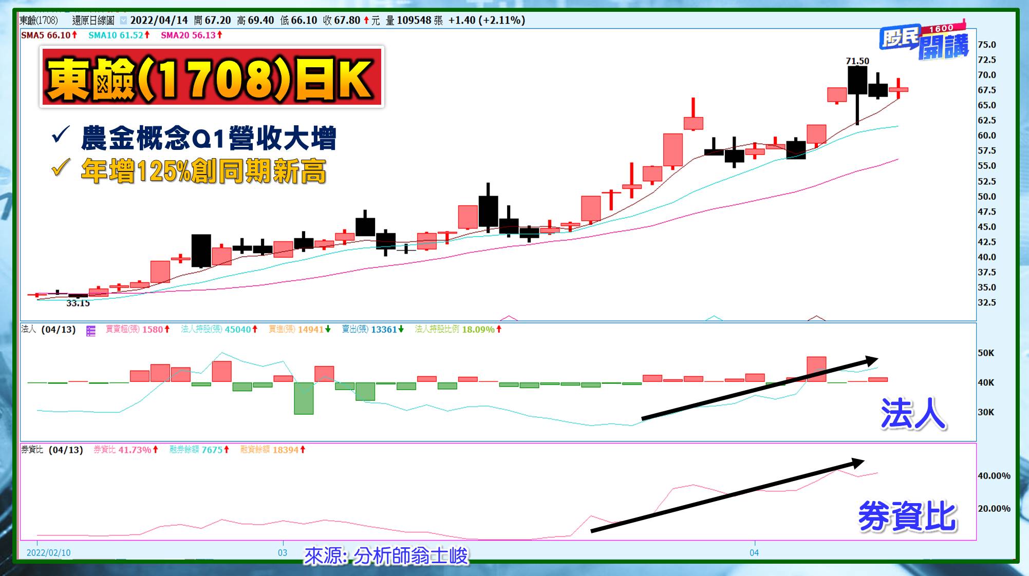 [股民開講]20220414-翁-03-東鹼
