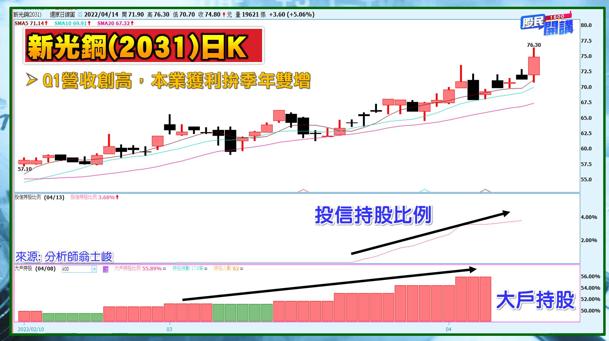 [股民開講]20220414-翁-04-新光鋼