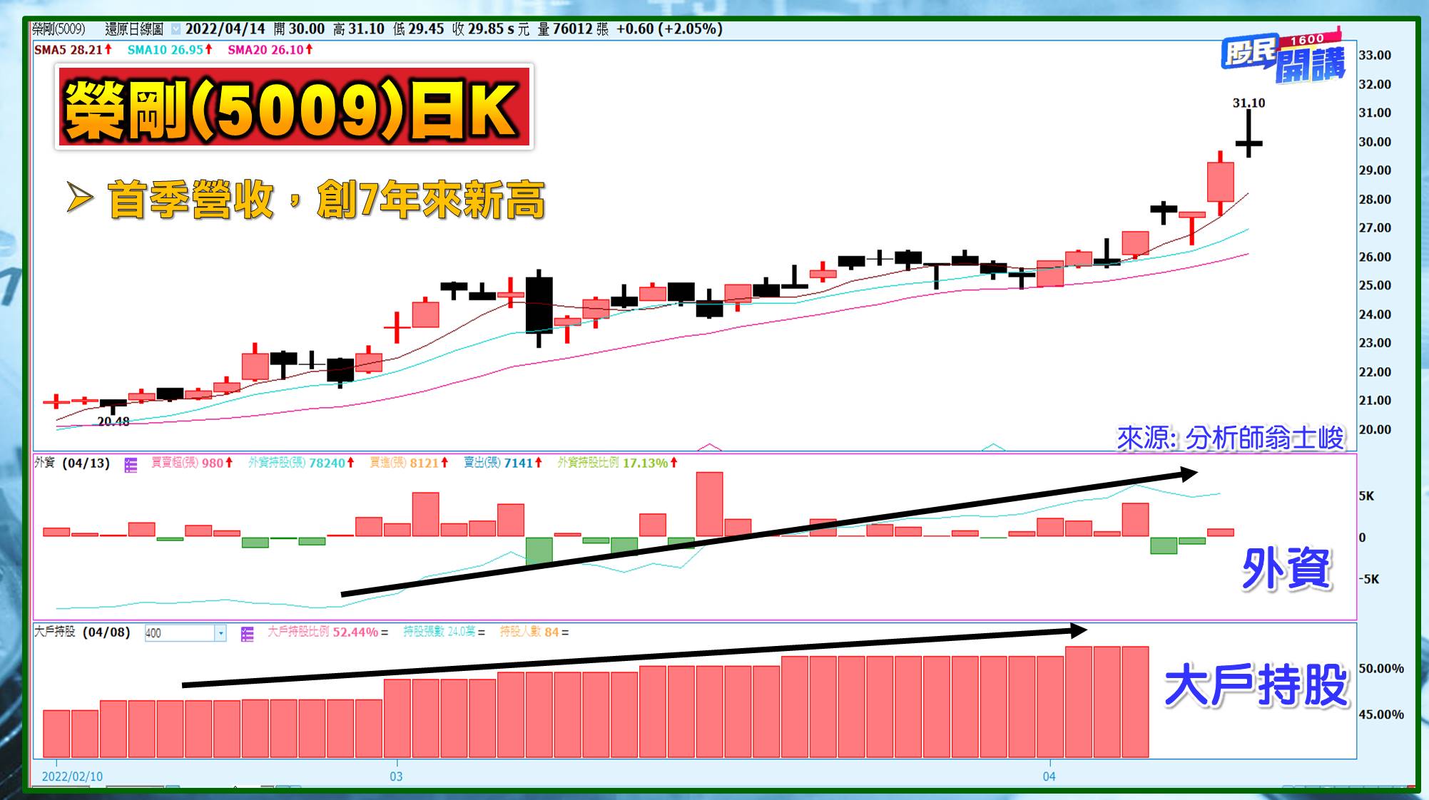 [股民開講]20220414-翁-05-榮剛