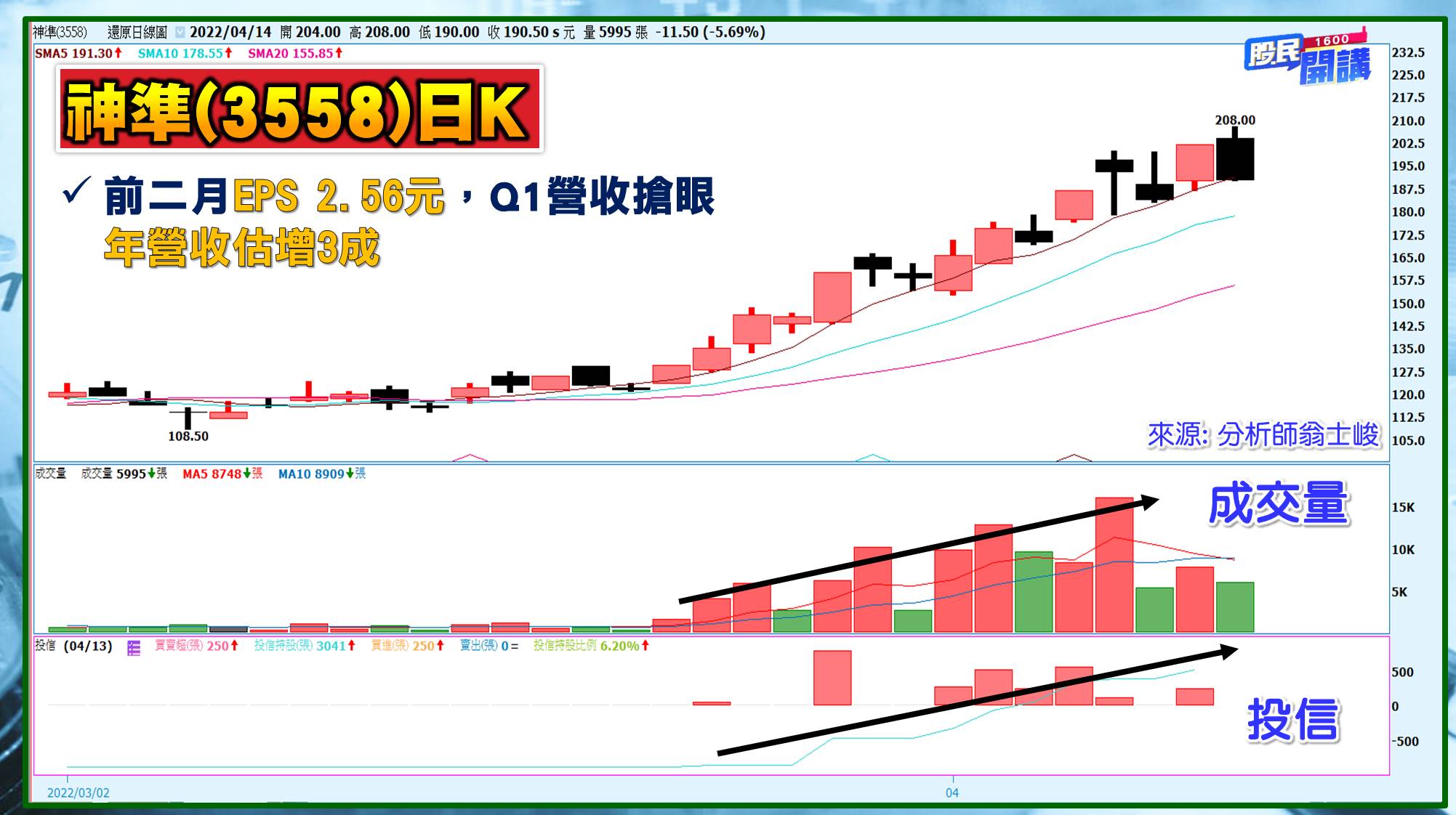 [股民開講]20220414-翁-06-神準