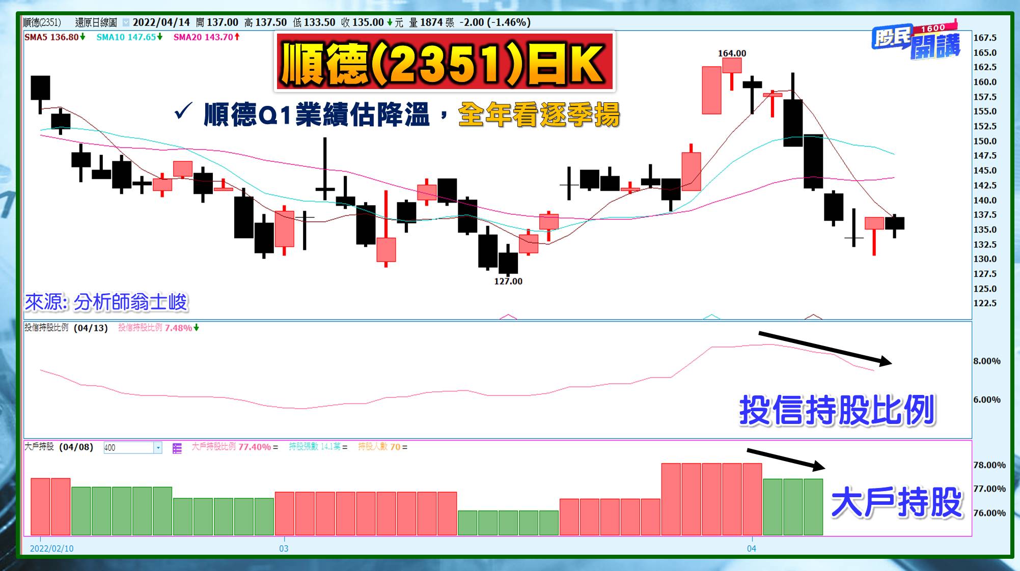 [股民開講]20220414-翁-07-順德