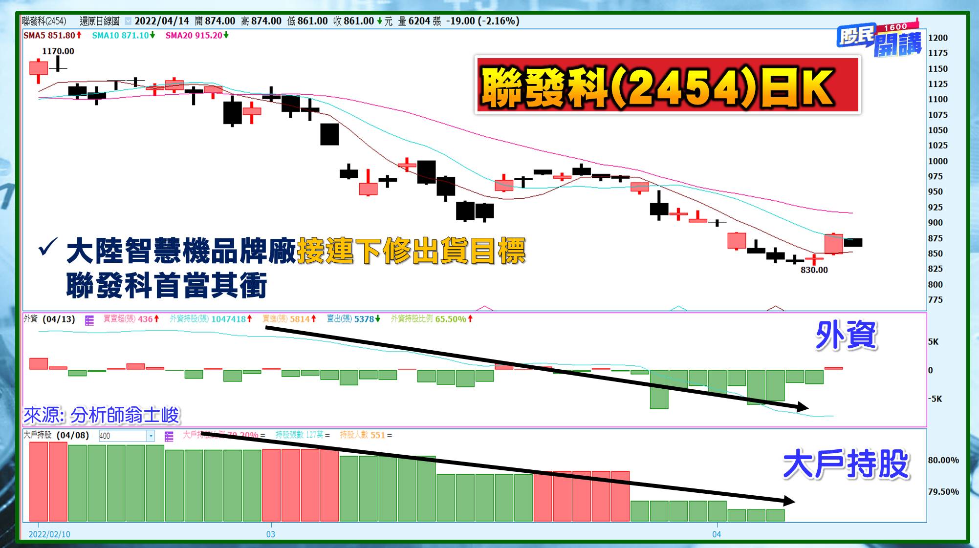 [股民開講]20220414-翁-08-聯發科