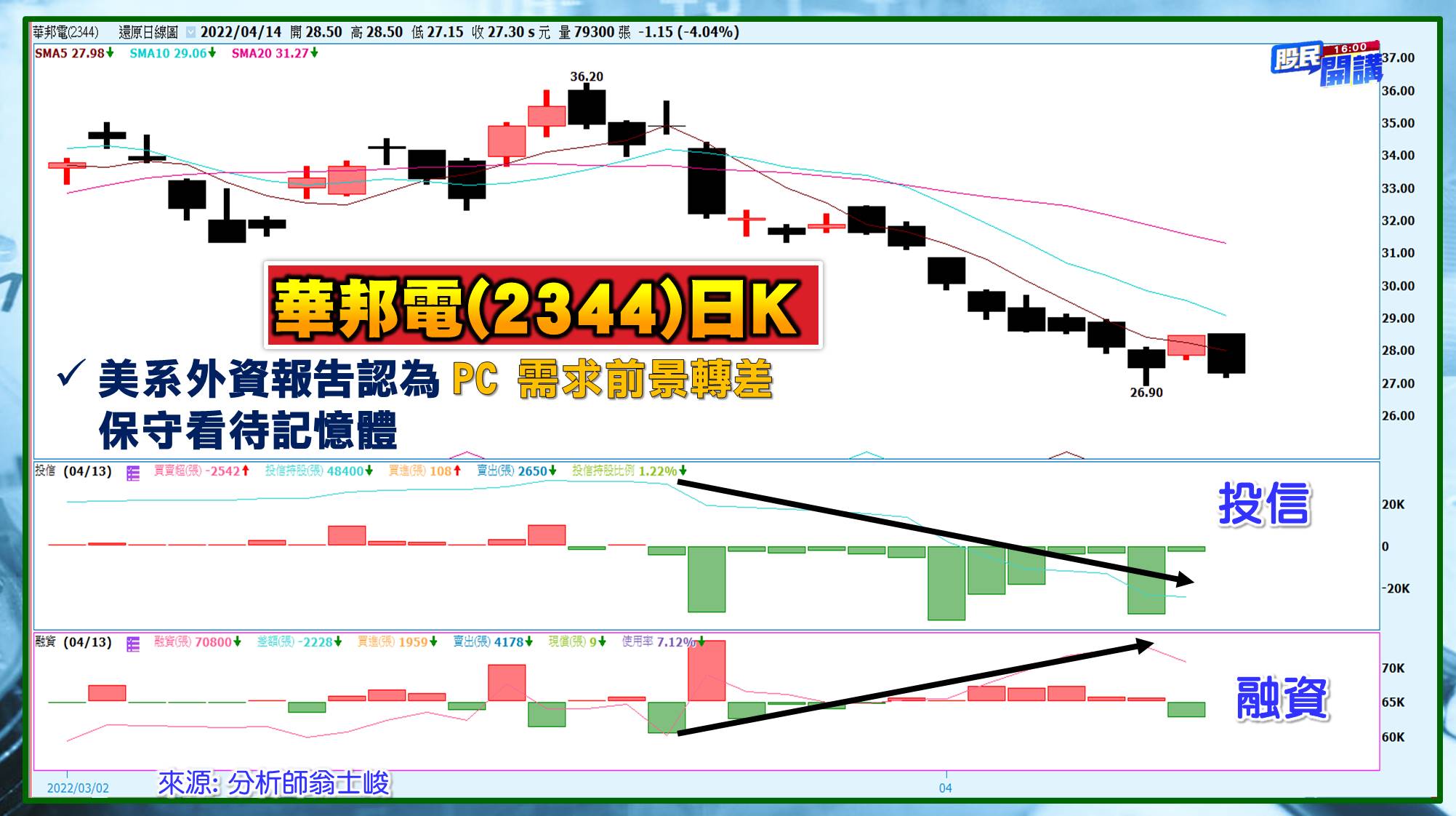 [股民開講]20220414-翁-09-華邦電