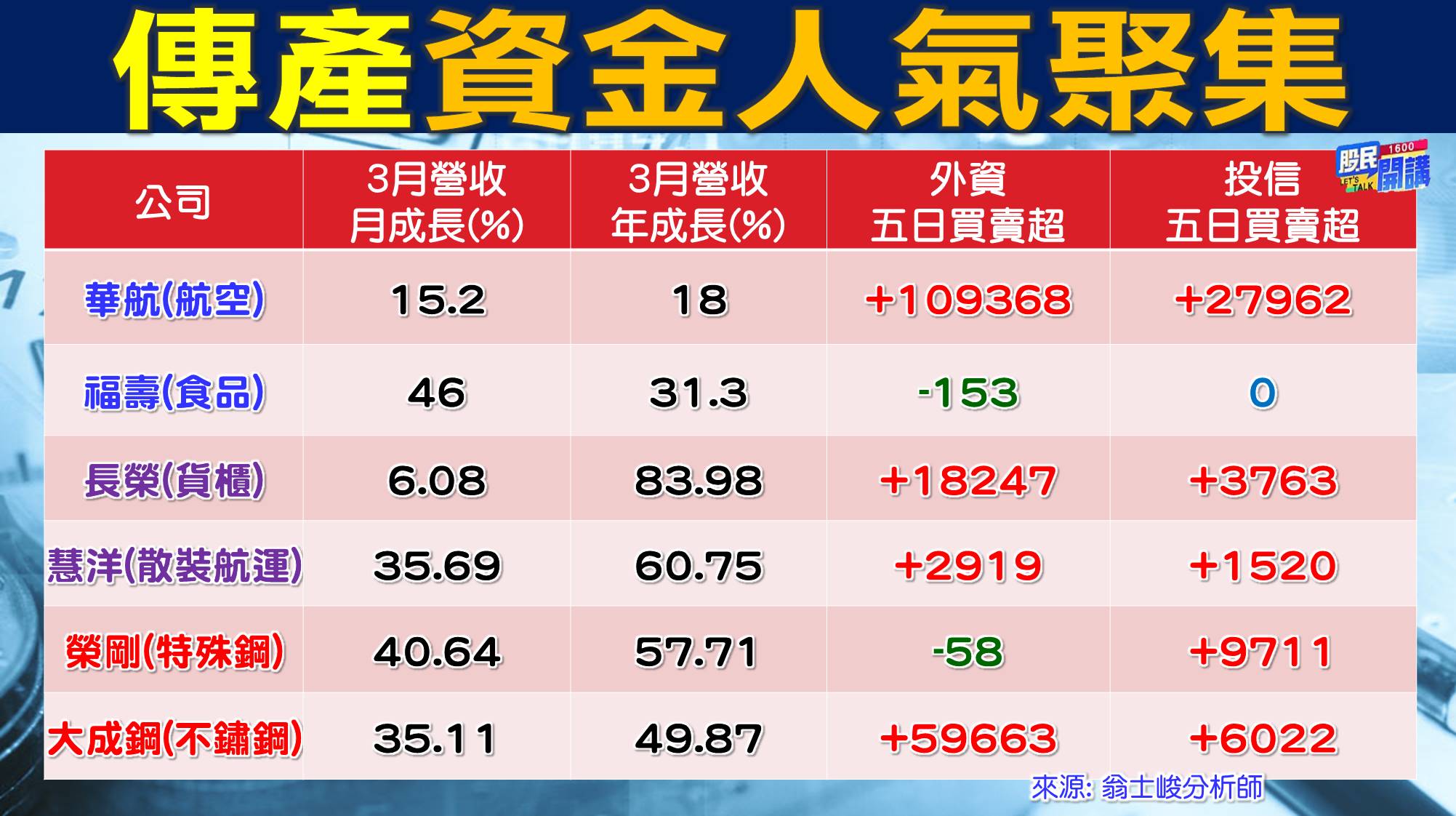 [股民開講]20220415-翁-03-傳產