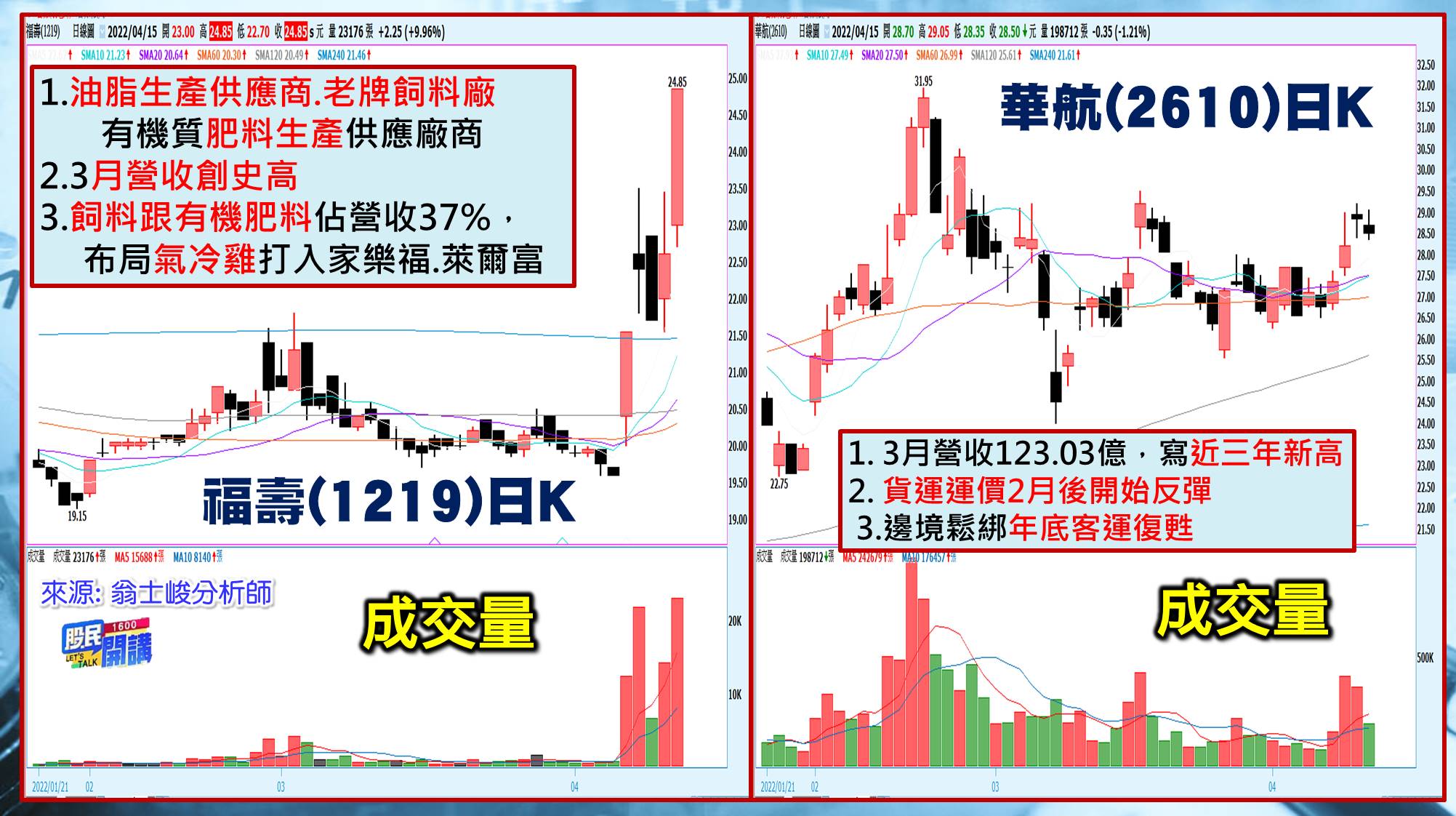 [股民開講]20220415-翁-04-福壽