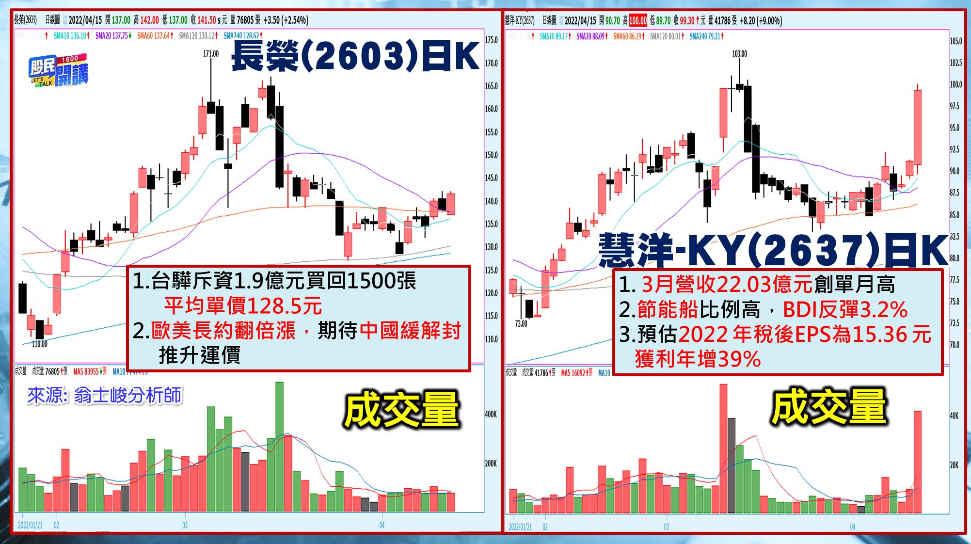 [股民開講]20220415-翁-05-慧洋