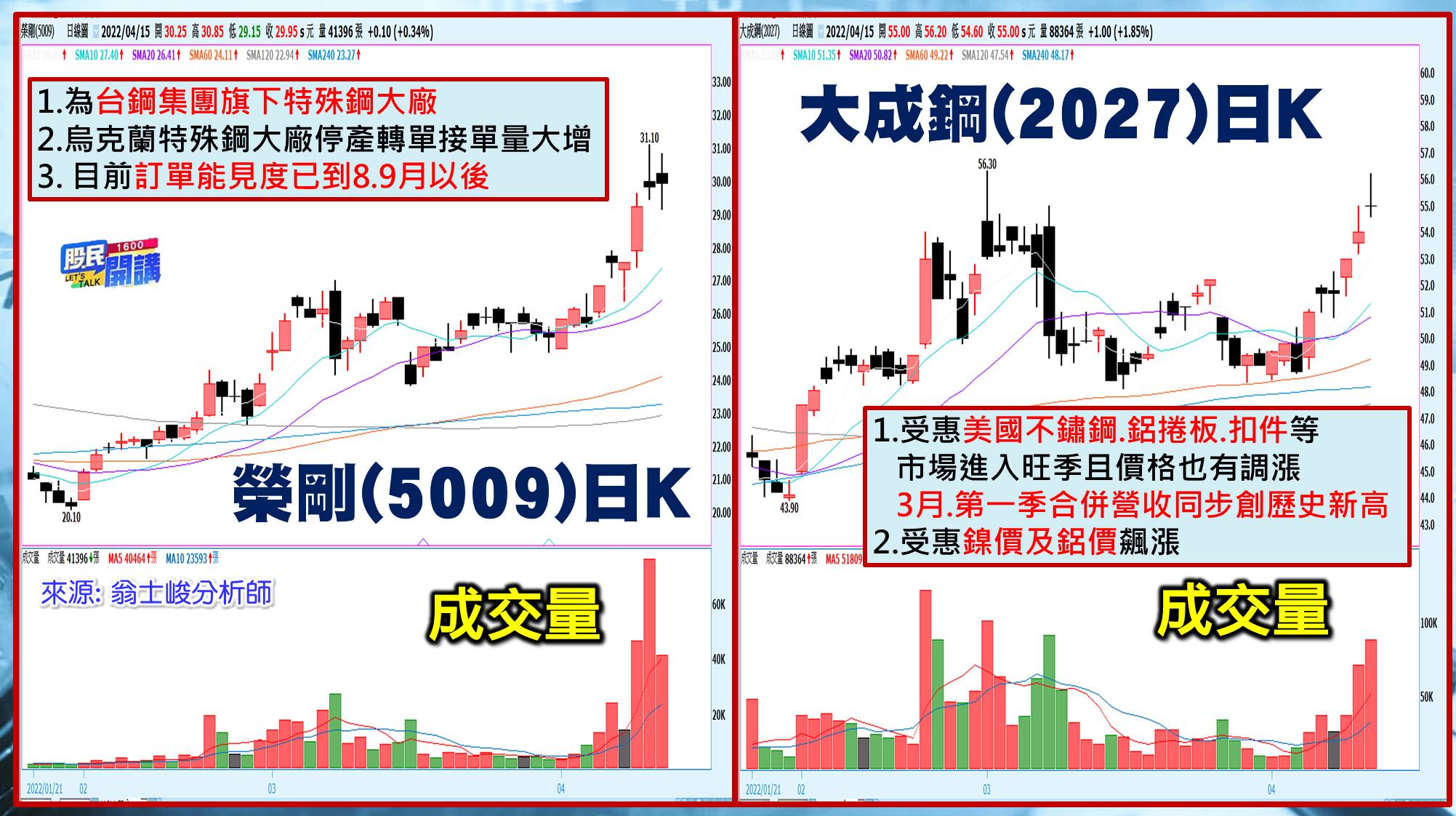 [股民開講]20220415-翁-06-榮剛