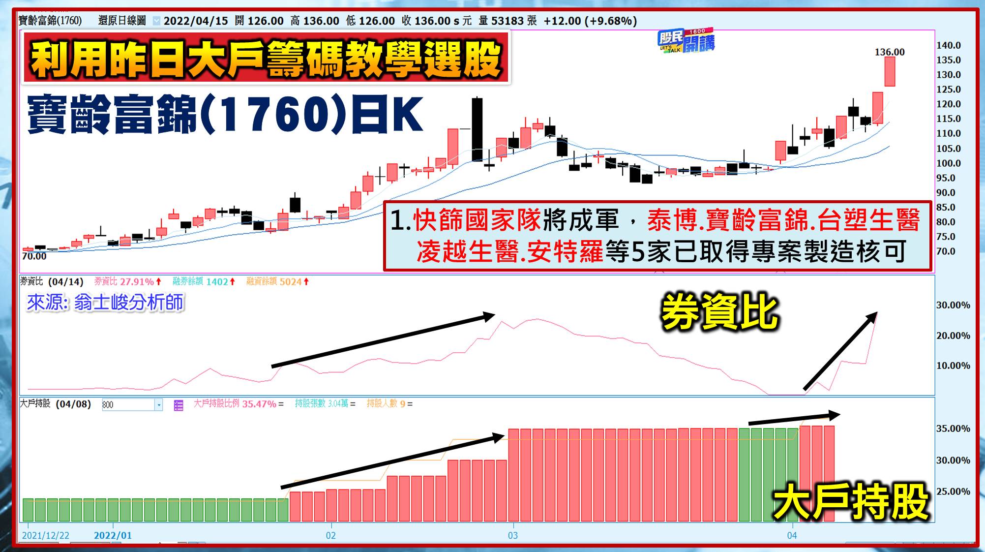 [股民開講]20220415-翁-07-寶齡富錦