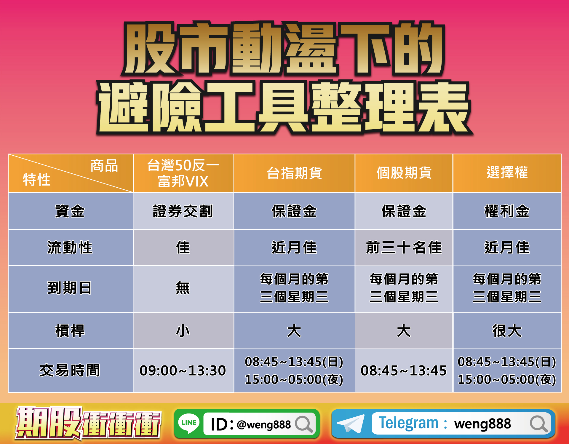 避險工具整理表