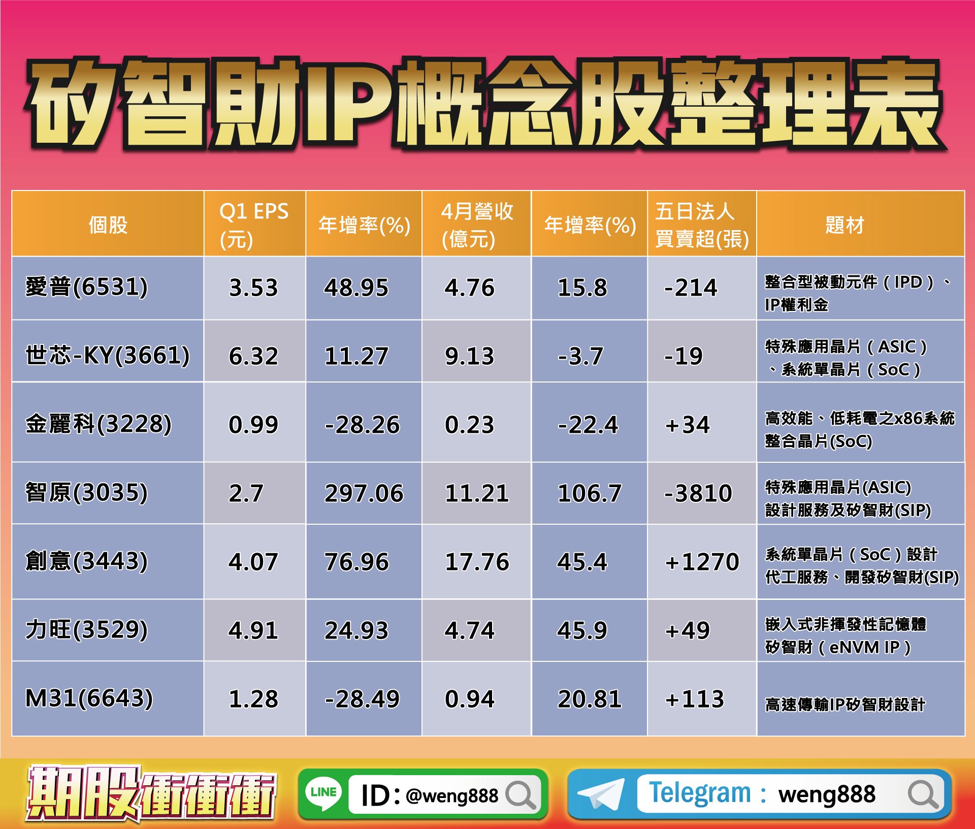 矽智財IP概念股