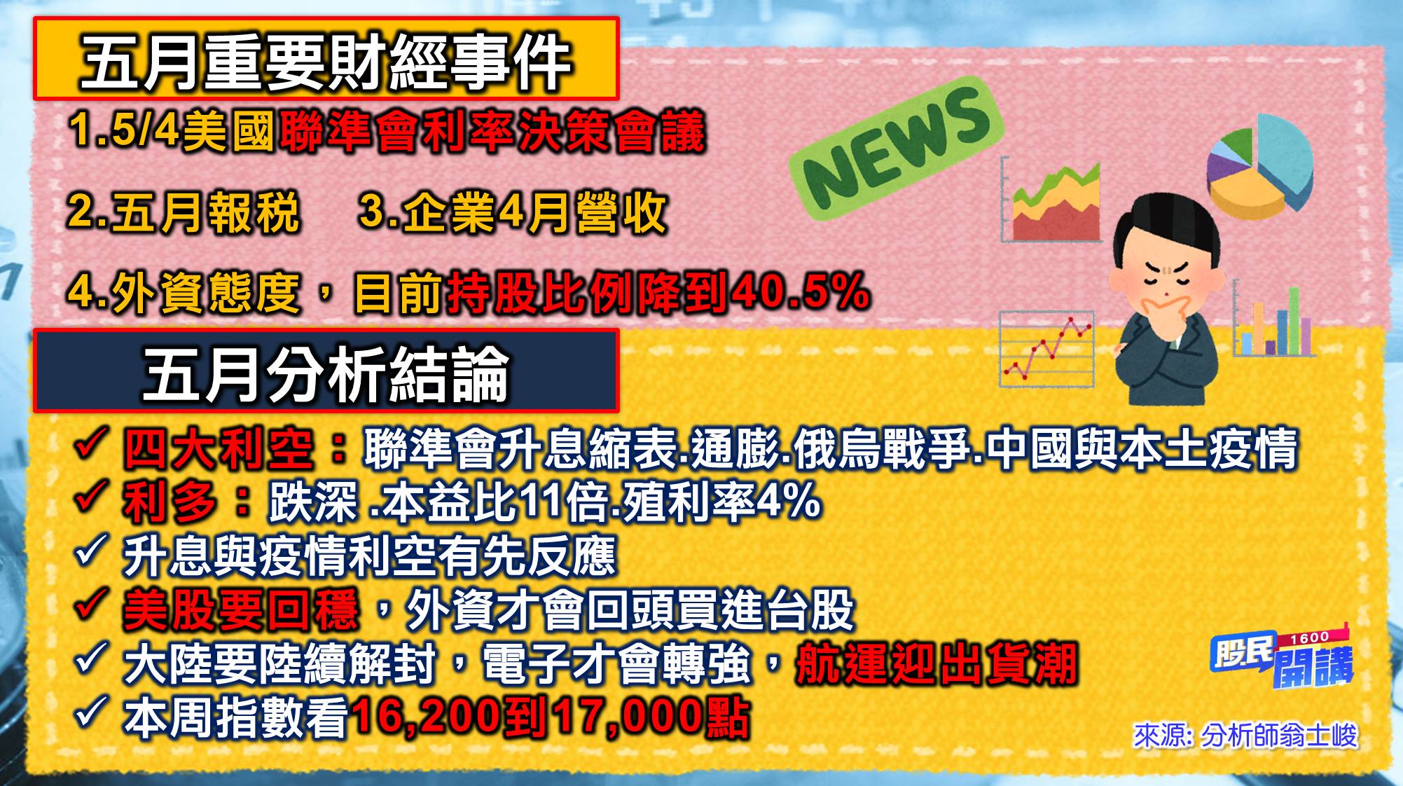 [股民開講]20220503-翁-02-5月大綱