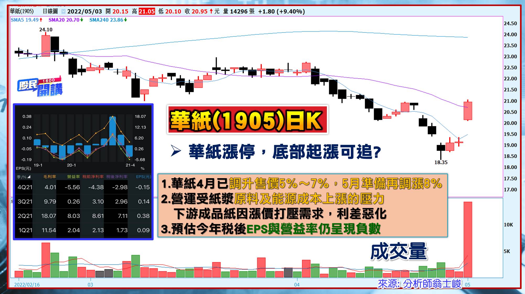 [股民開講]20220503-翁-03-華紙