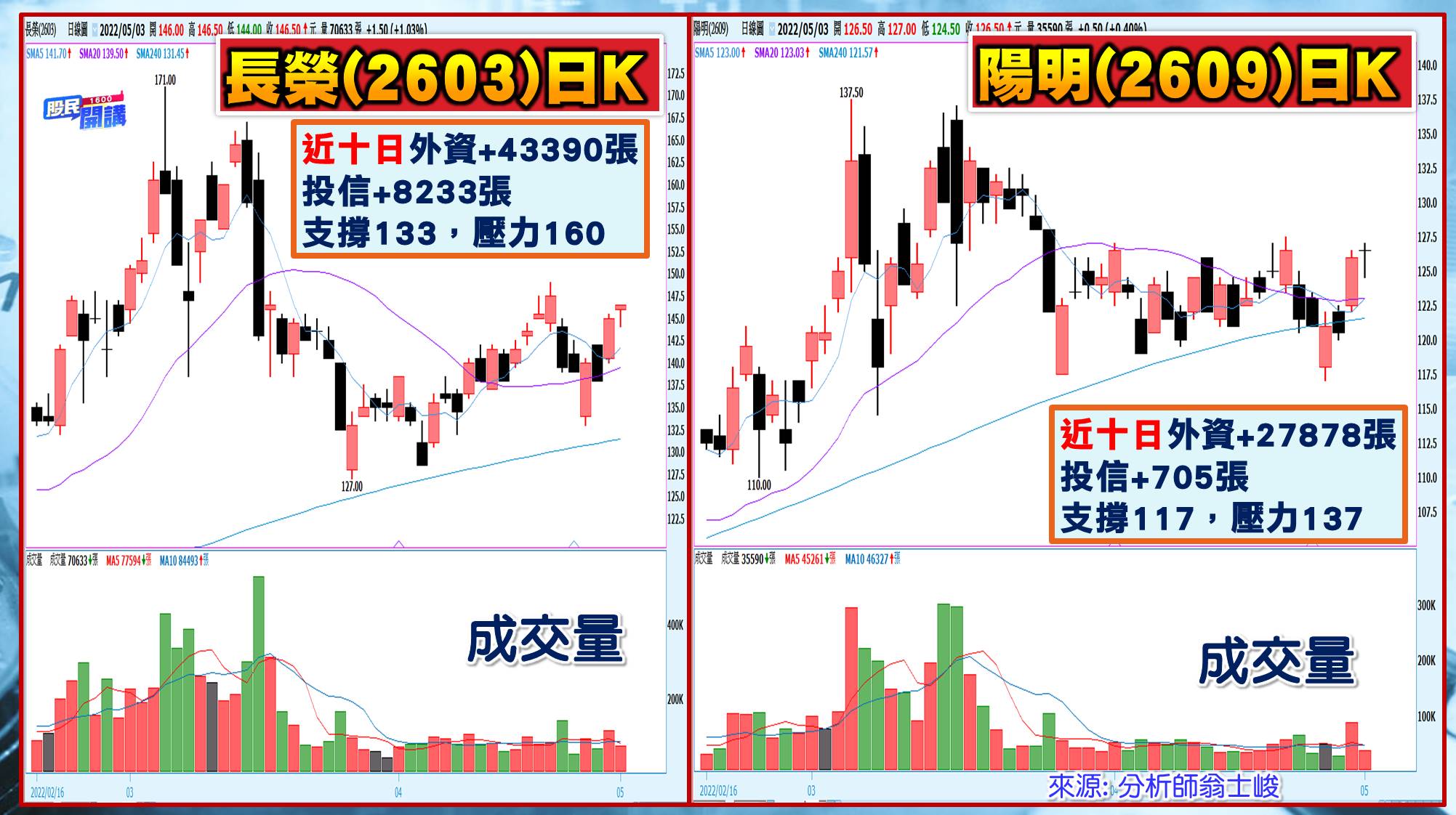 [股民開講]20220503-翁-05-長榮