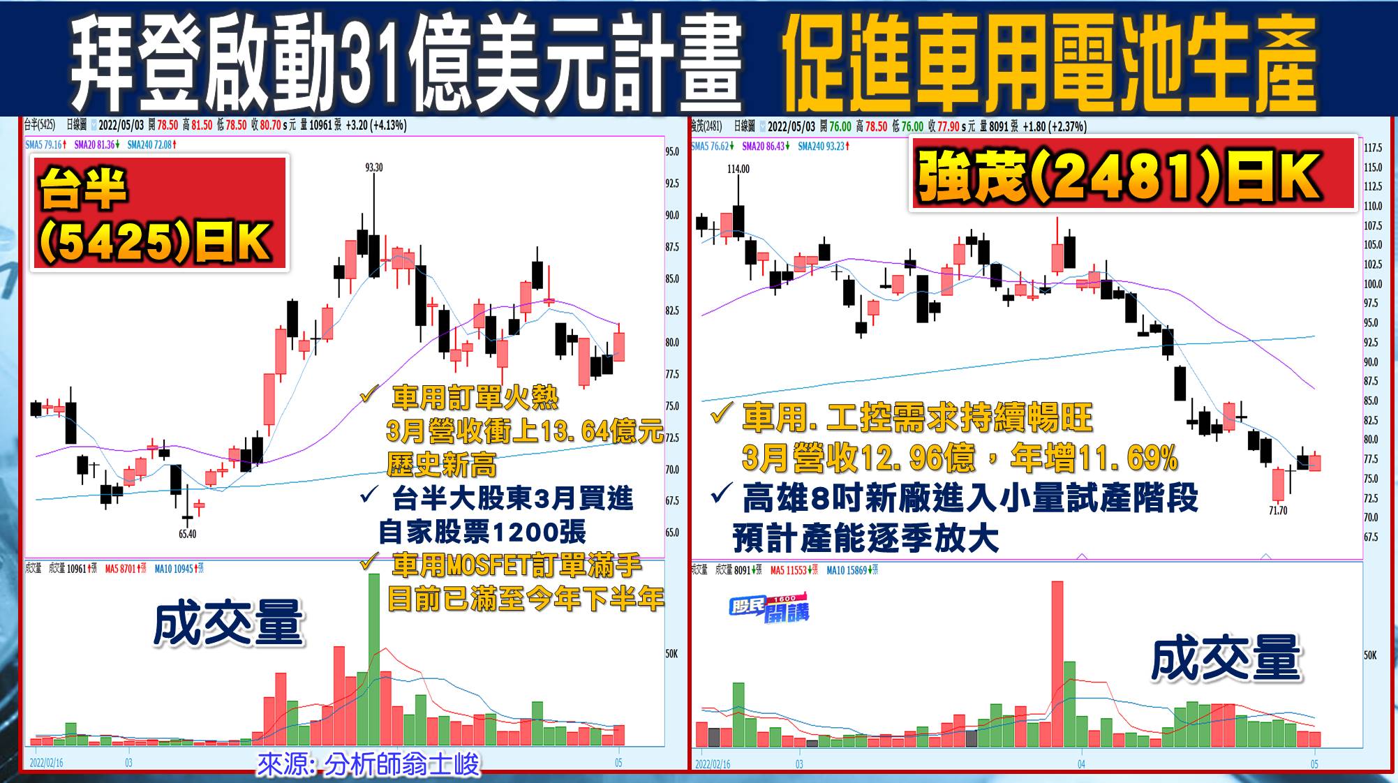 [股民開講]20220503-翁-06-台半