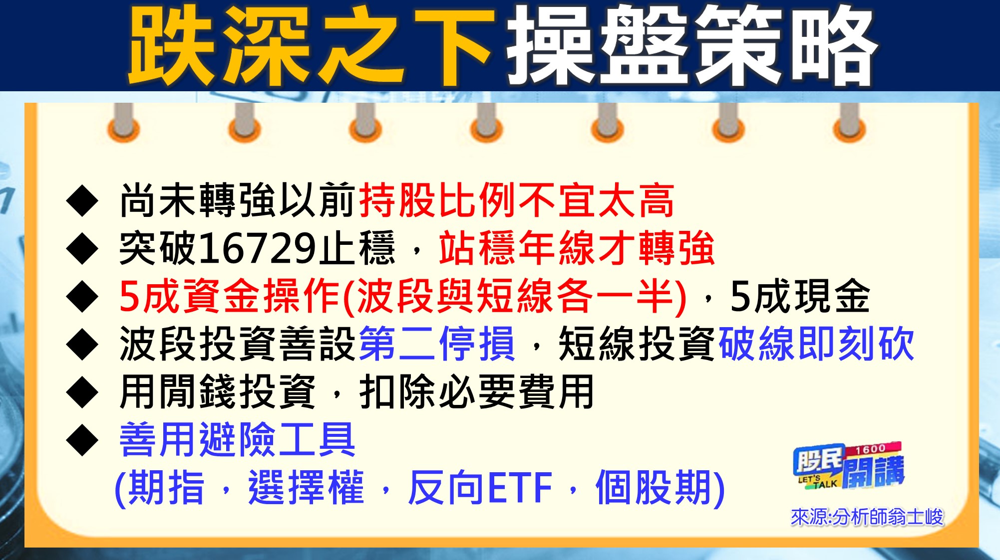 [股民開講]20220504-翁-02-跌深之下操盤策略