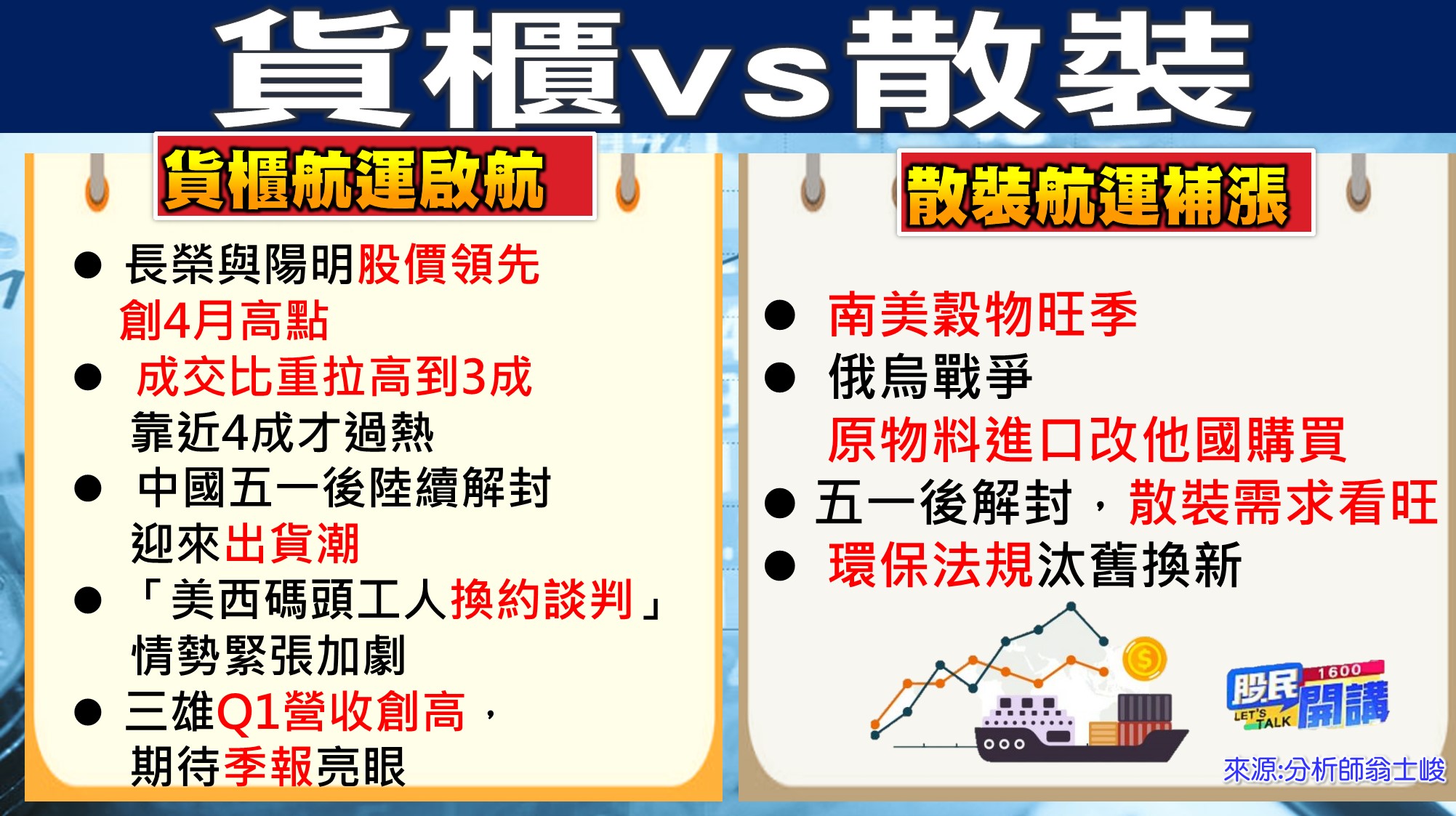 [股民開講]20220504-翁-03-貨櫃vs散裝