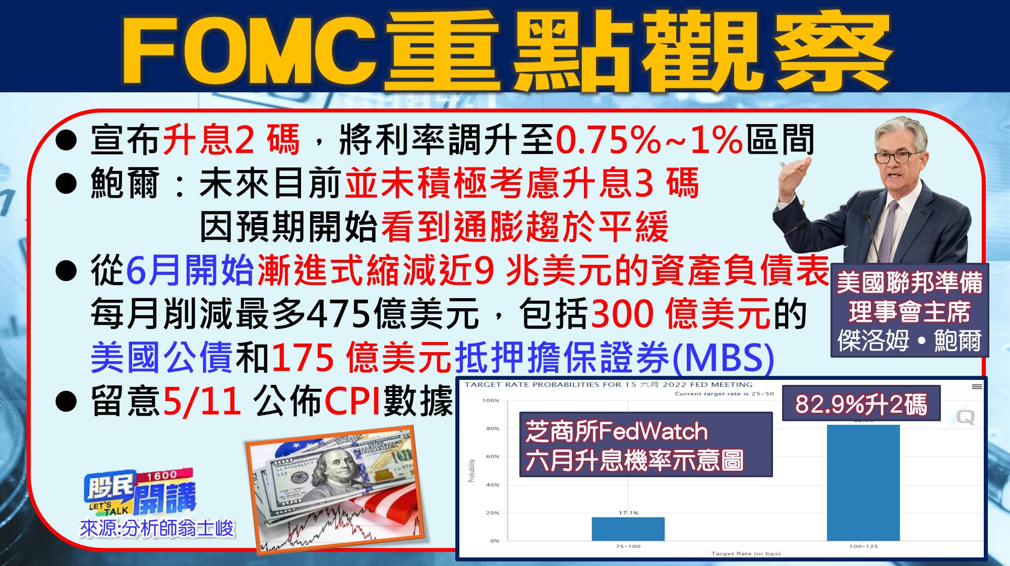 [股民開講]20220505-翁-02-FOMC