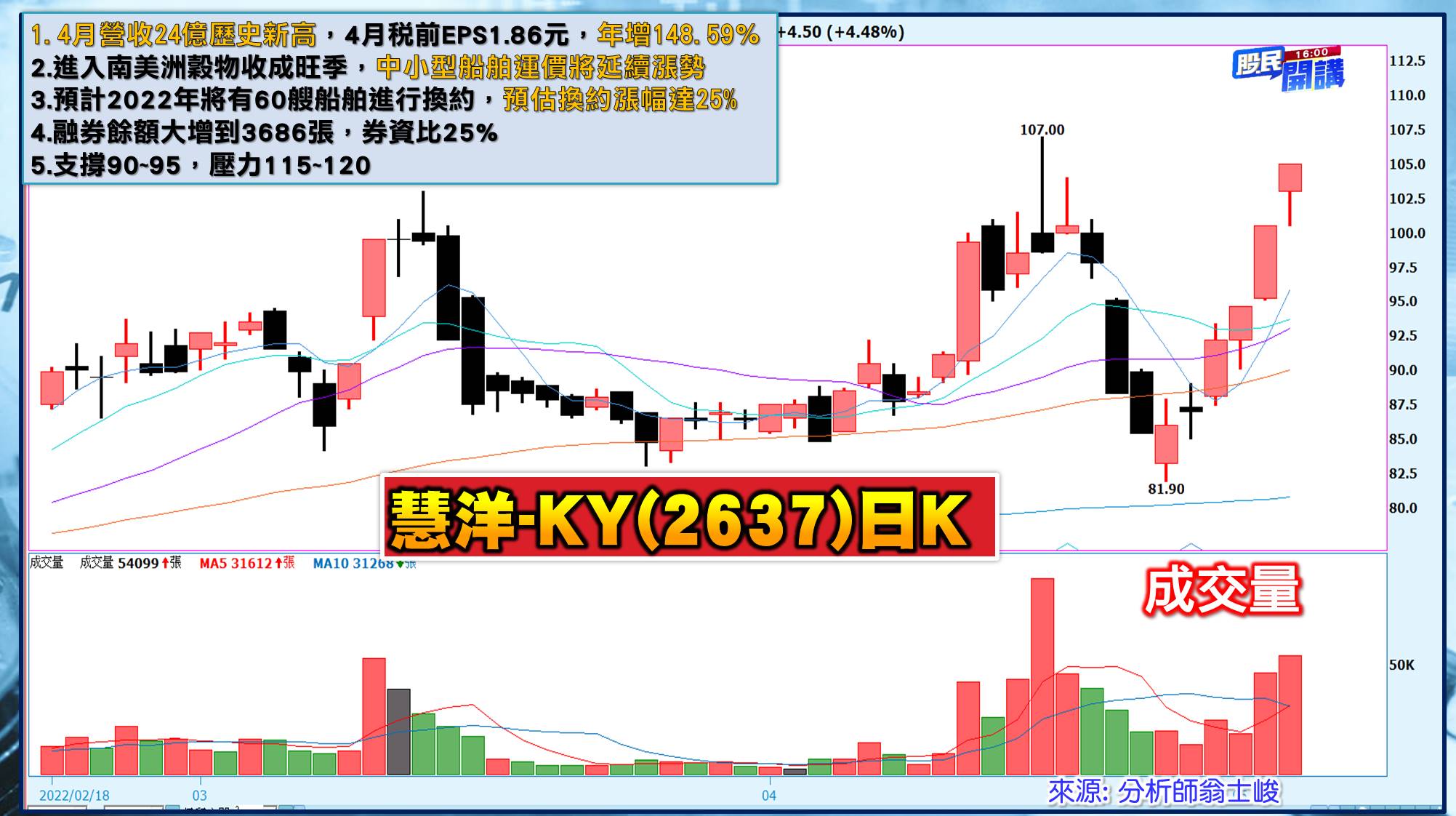[股民開講]20220505-翁-05-慧洋