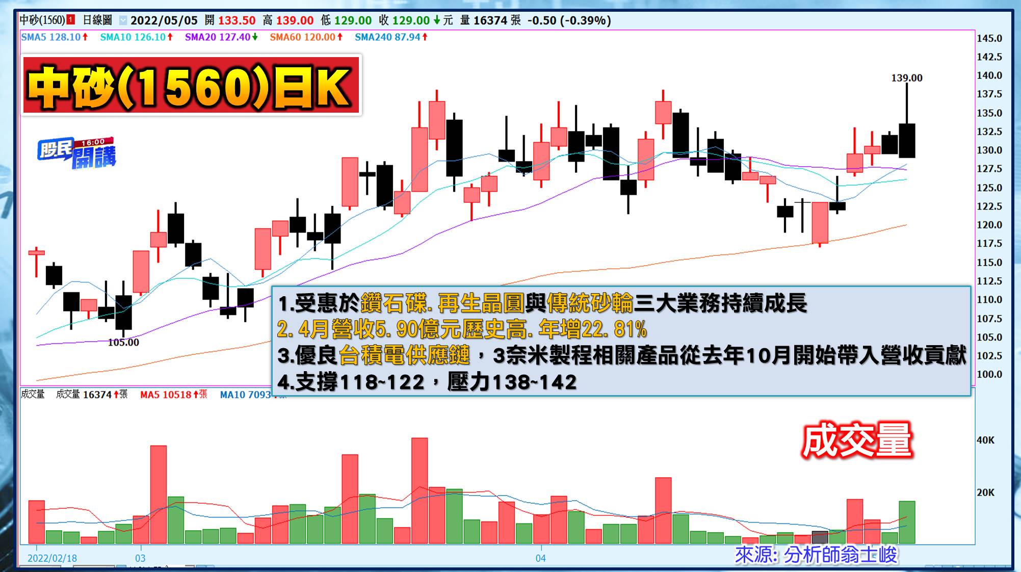 [股民開講]20220505-翁-06-中砂