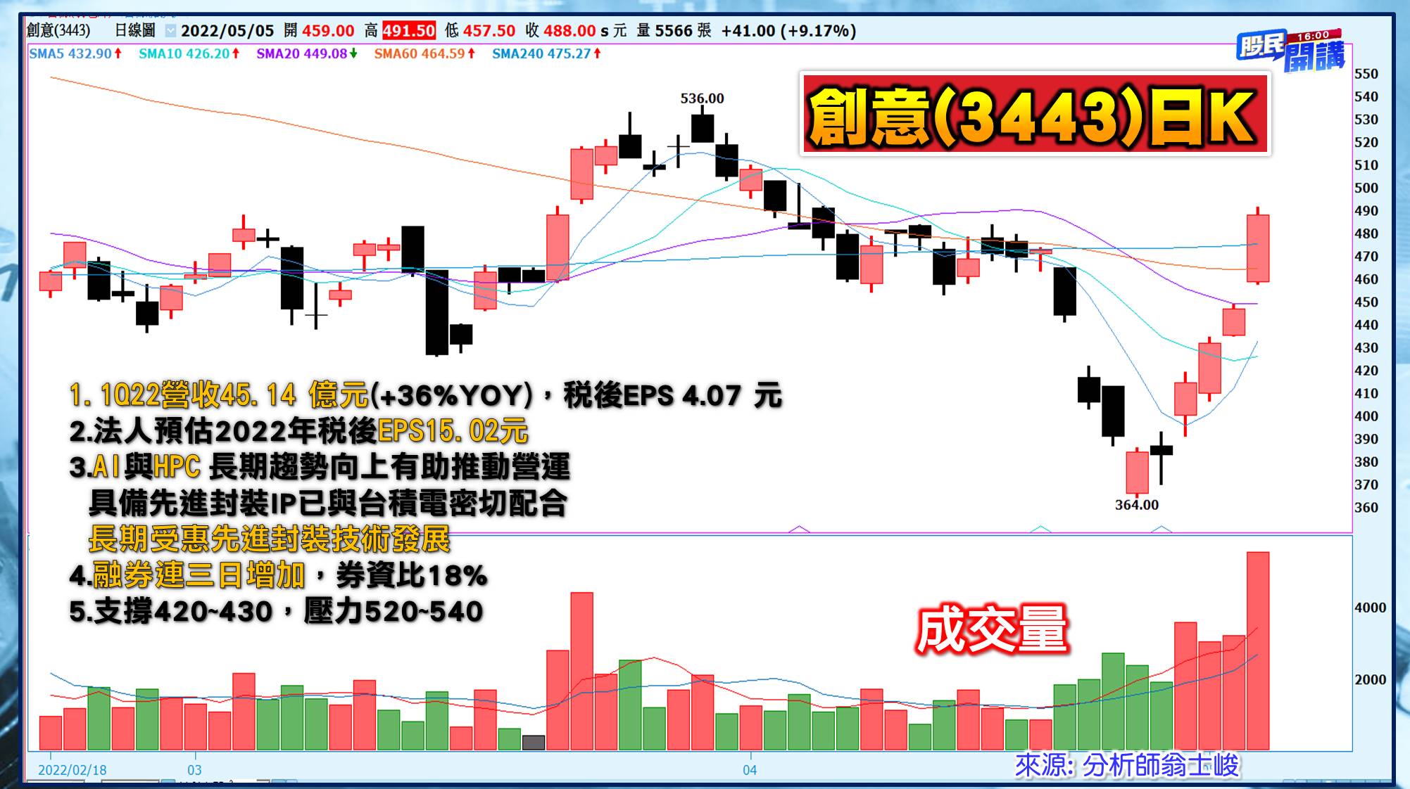[股民開講]20220505-翁-07-創意