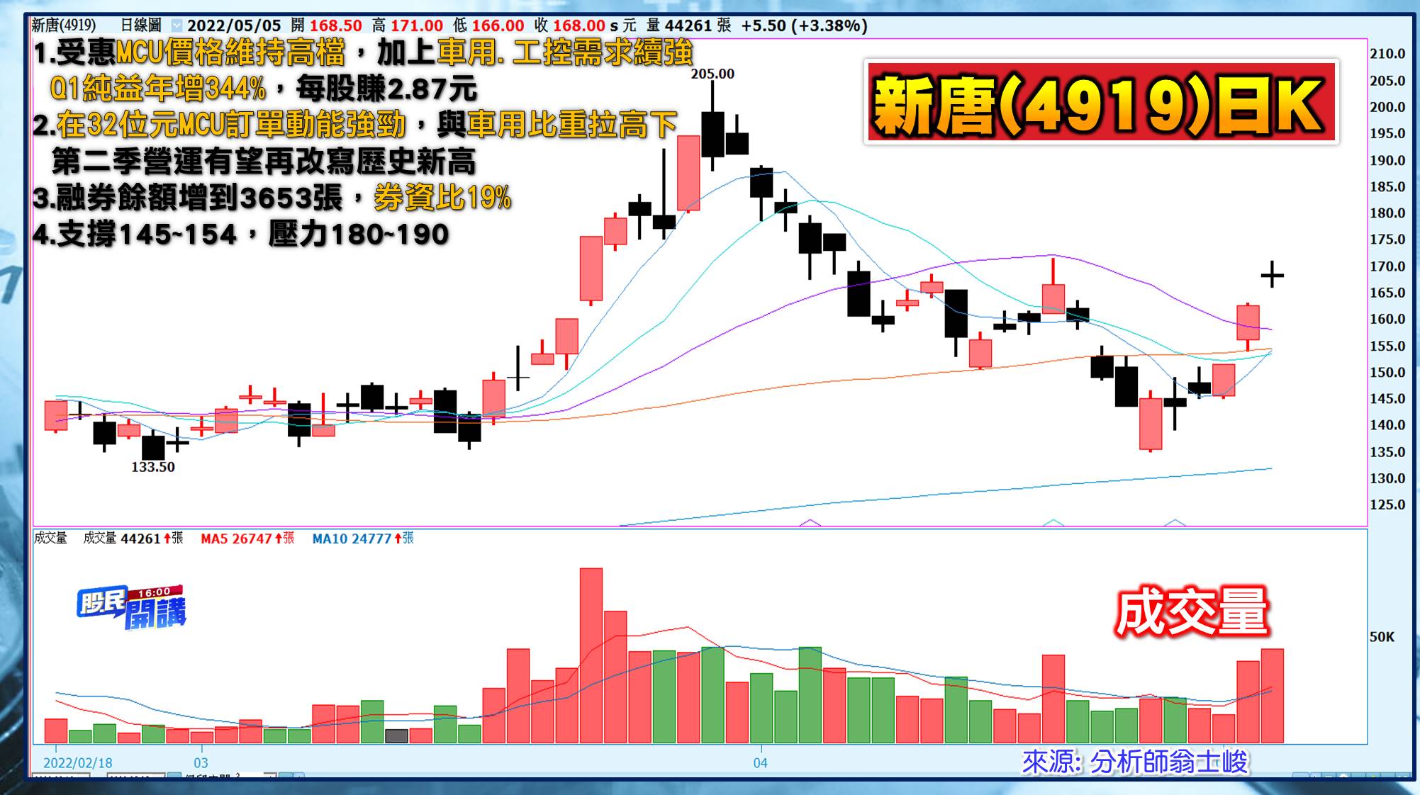 [股民開講]20220505-翁-08-新唐