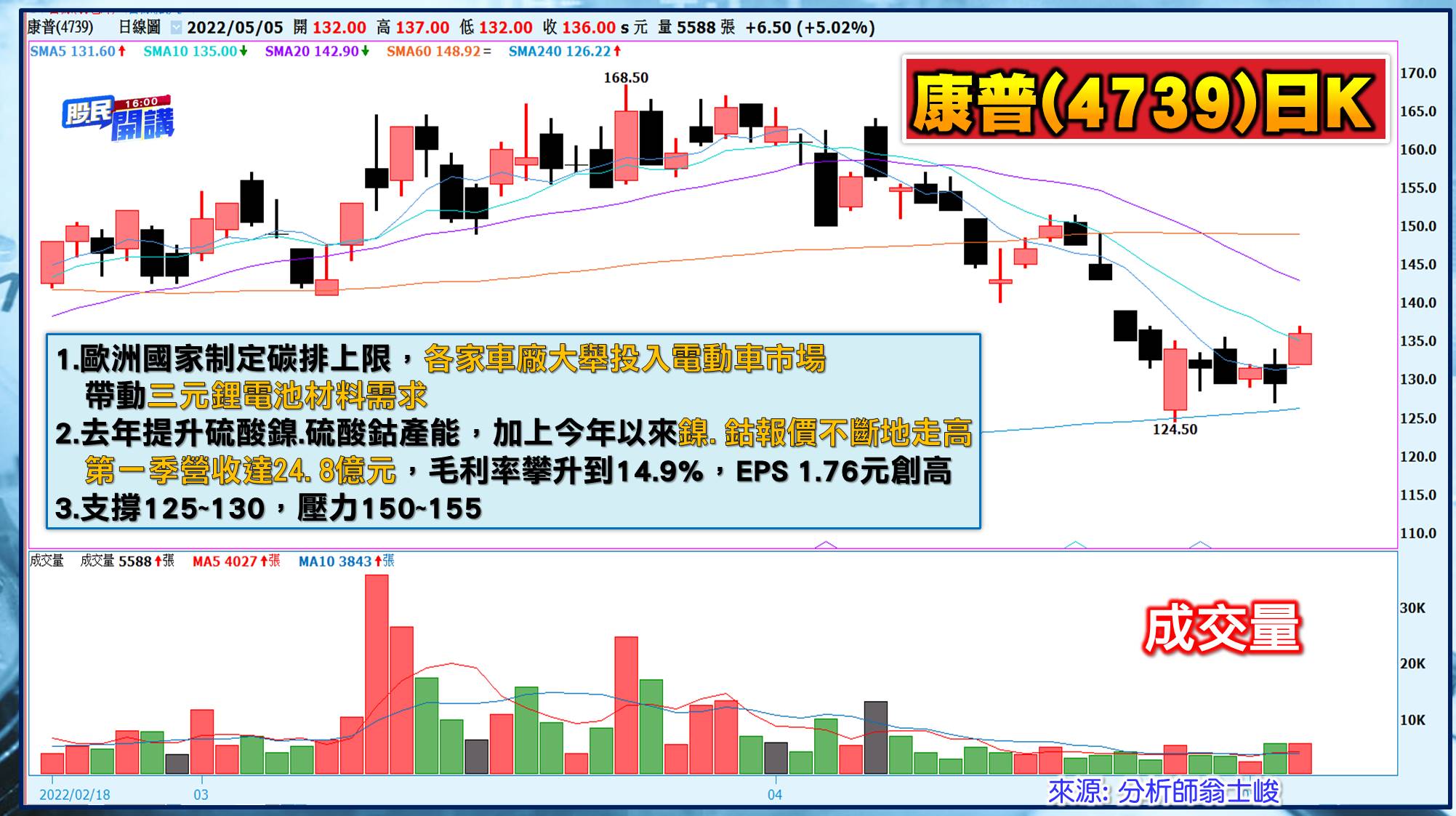 [股民開講]20220505-翁-09-康普