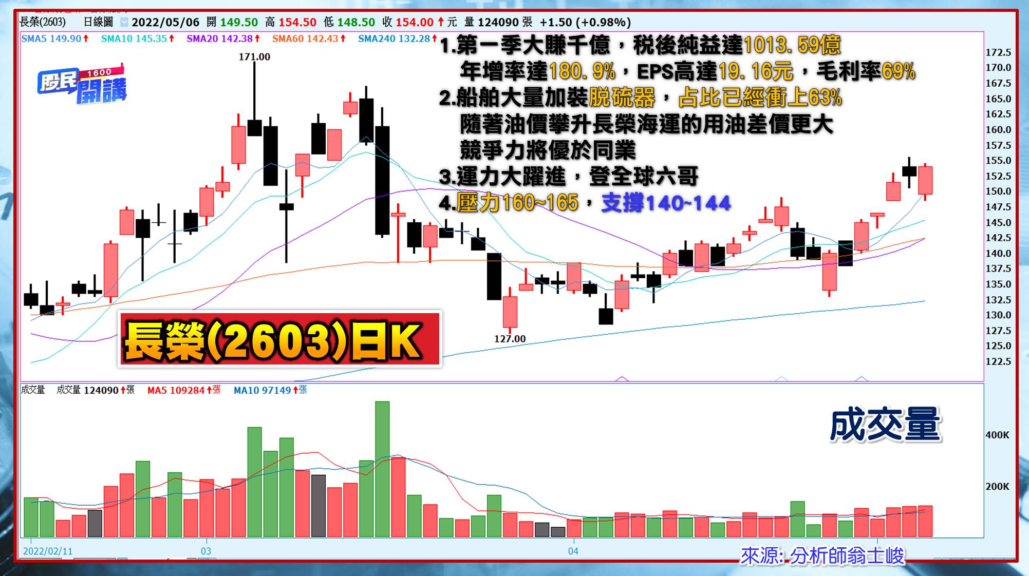 [股民開講]20220506-翁-02-長榮