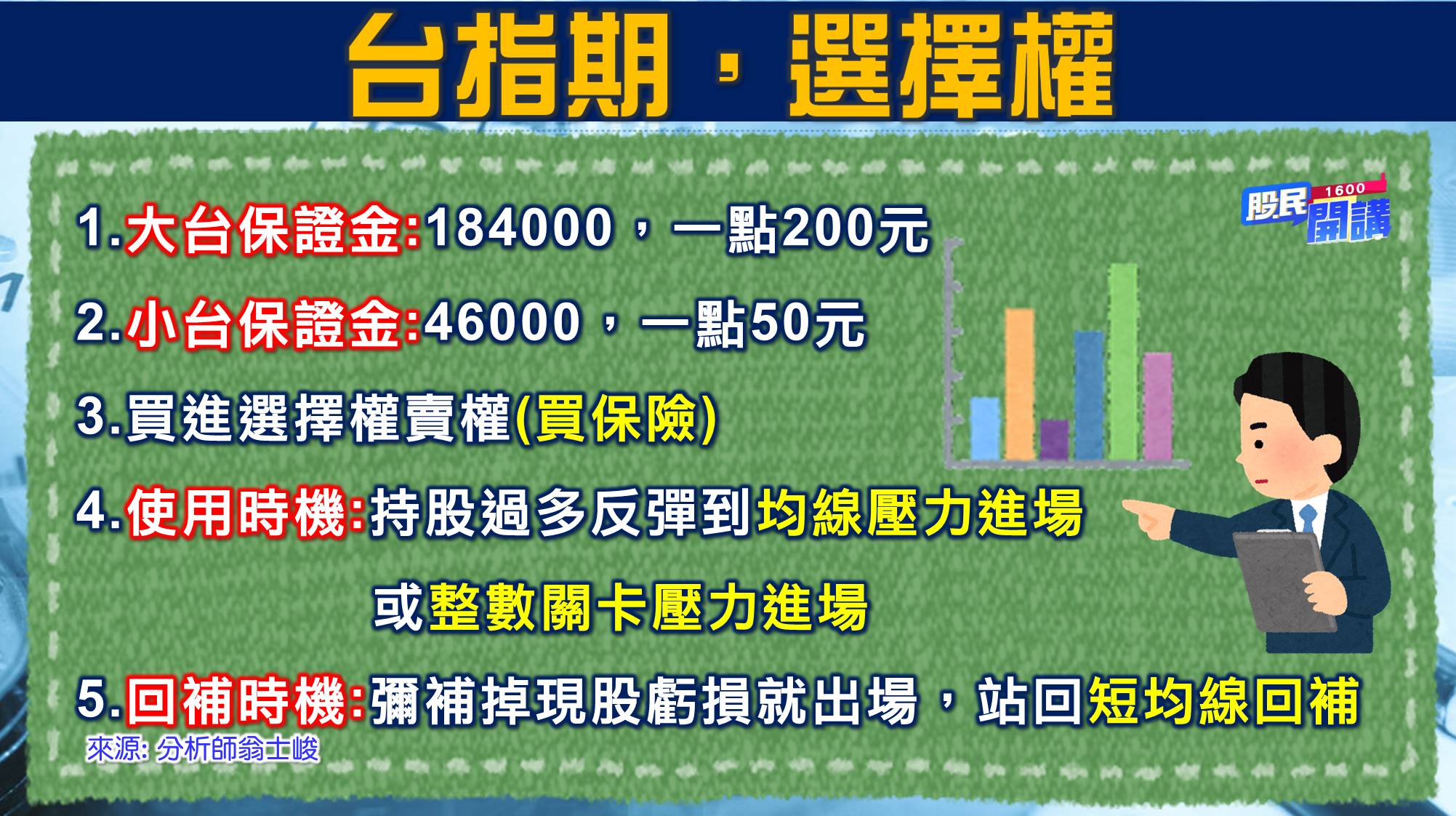 [股民開講]20220506-翁-07-台指期