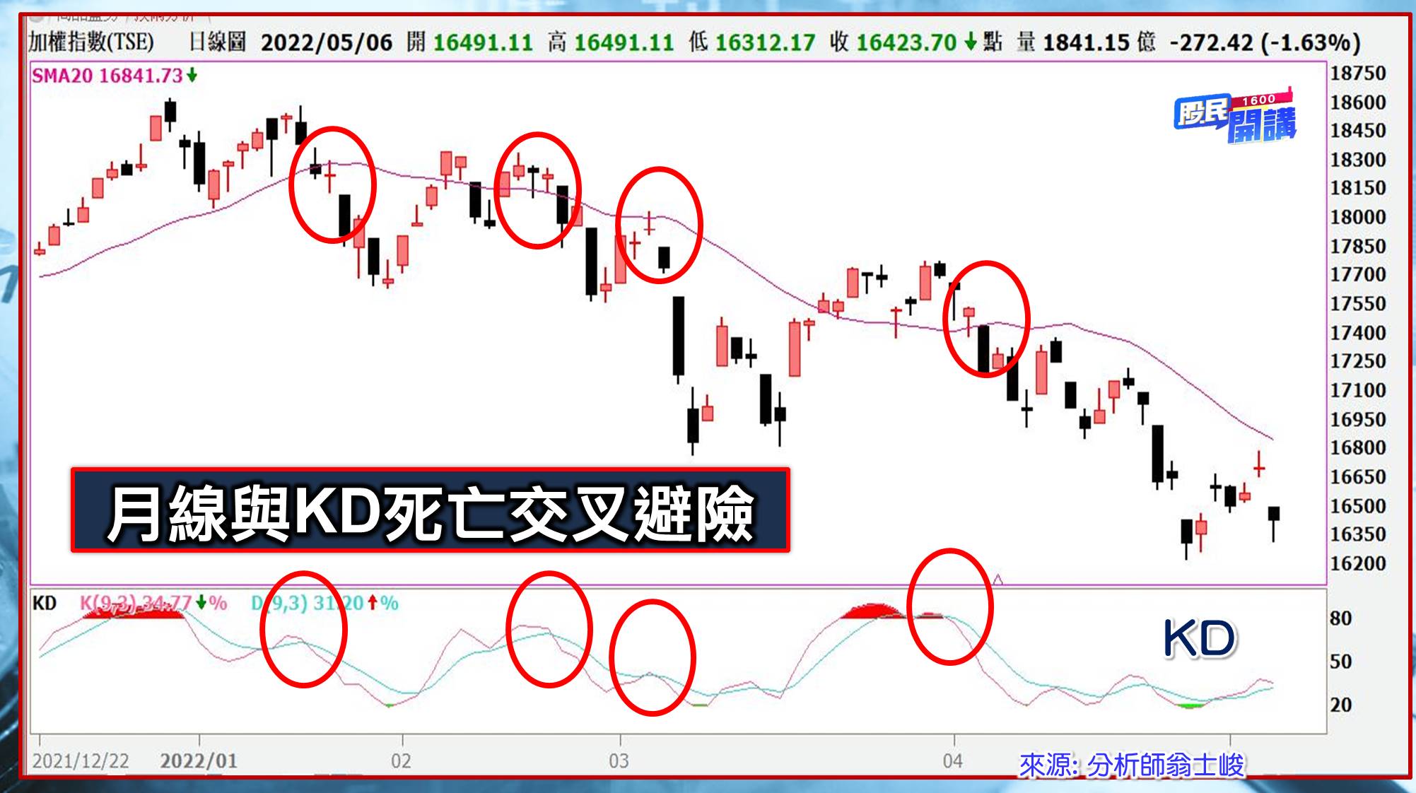 [股民開講]20220506-翁-08-月KD