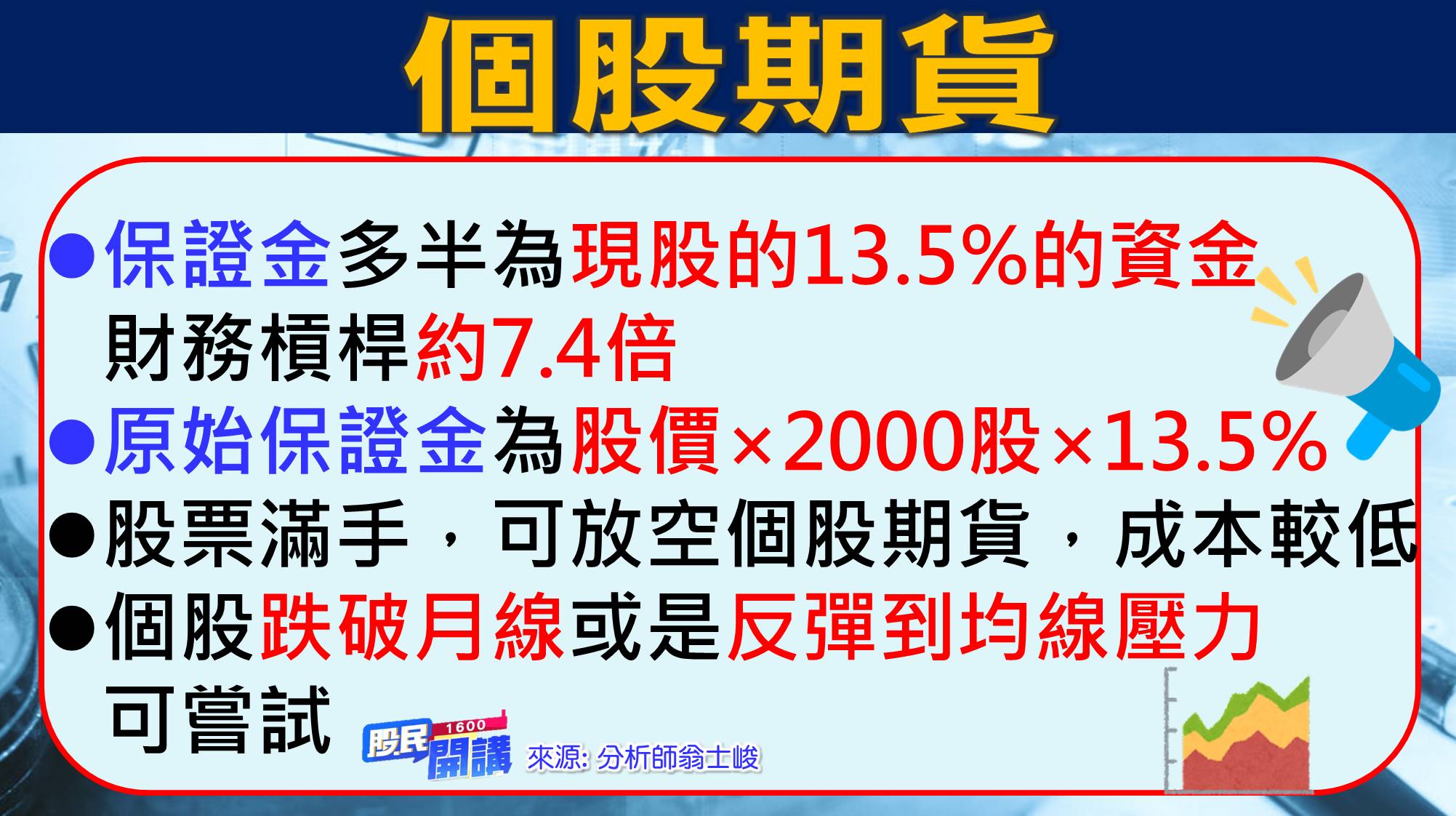 [股民開講]20220506-翁-09-個股期貨