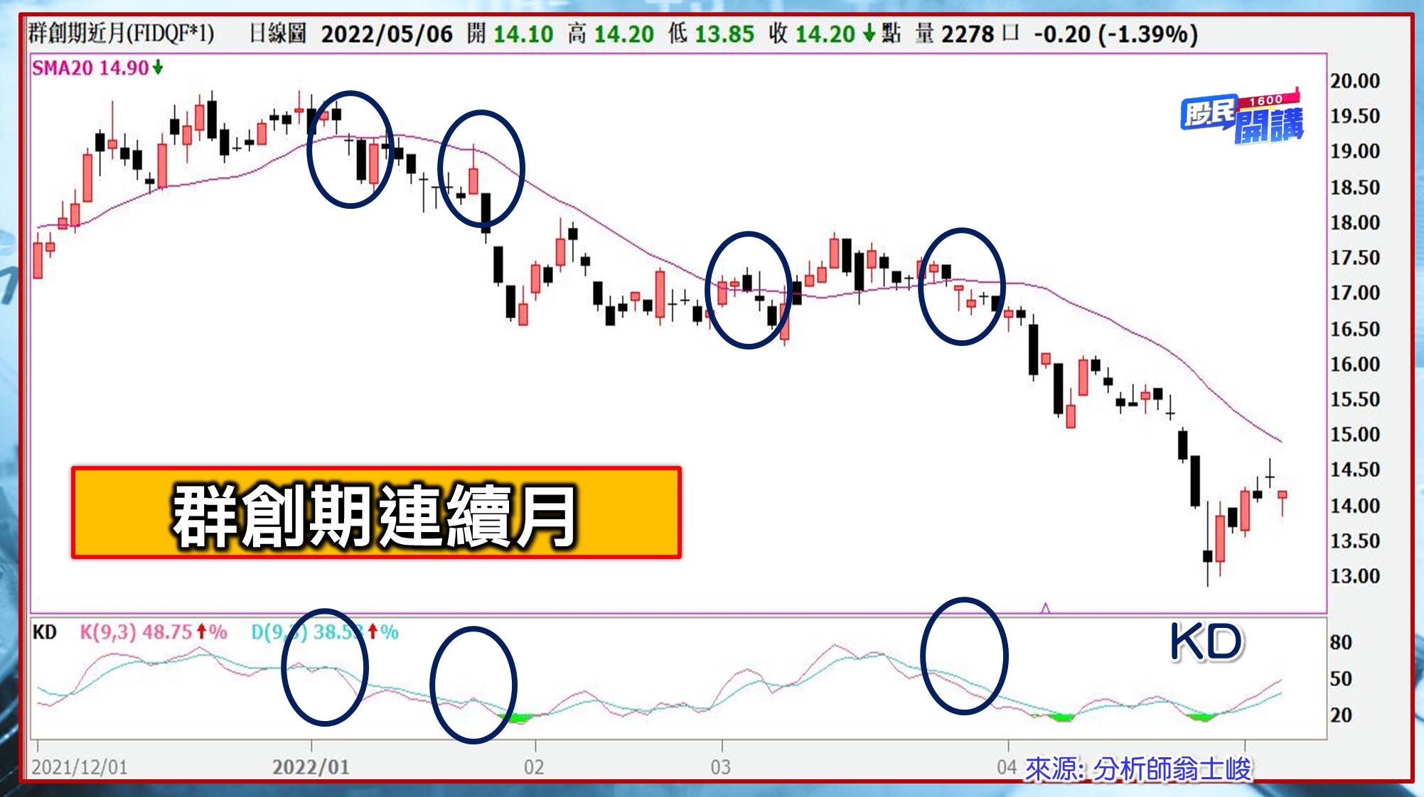 [股民開講]20220506-翁-10-群創期