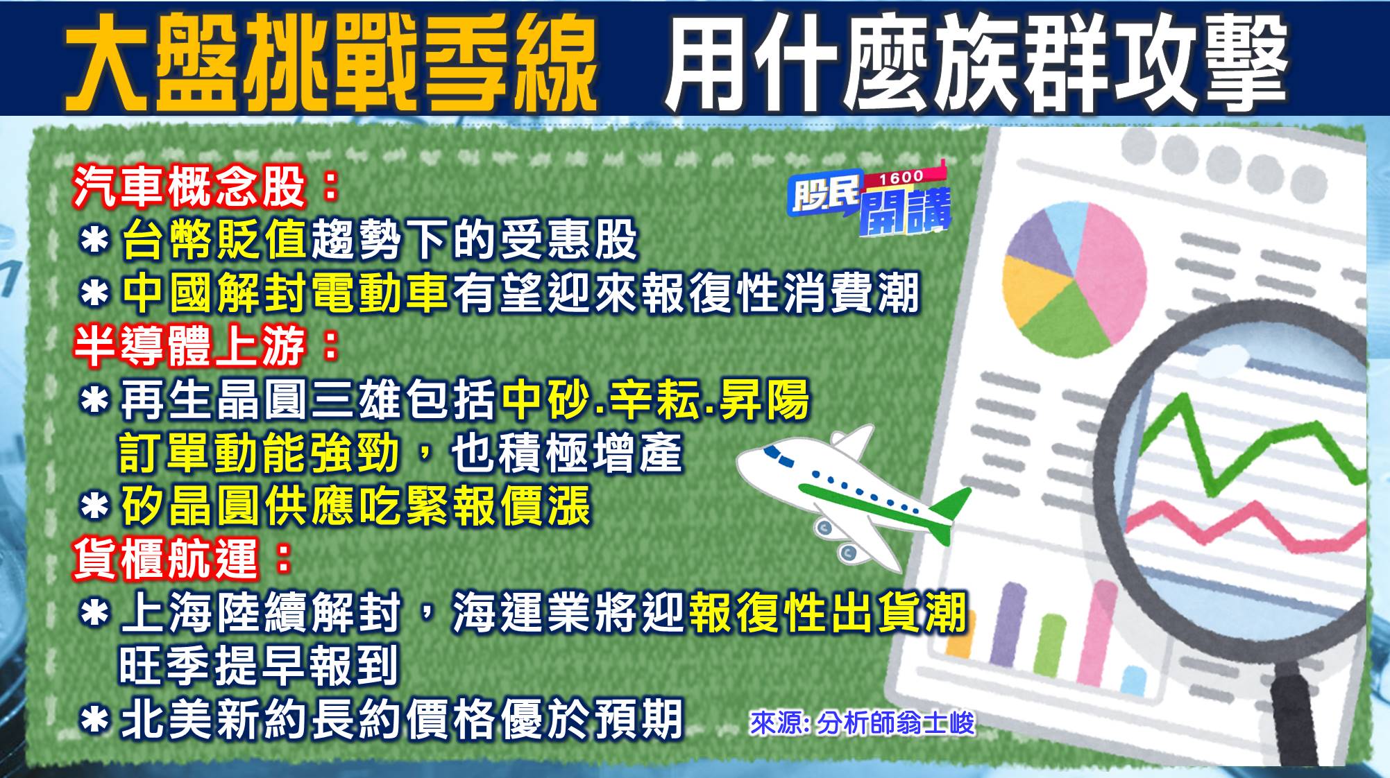 [股民開講]20220530-翁-04-挑戰季線