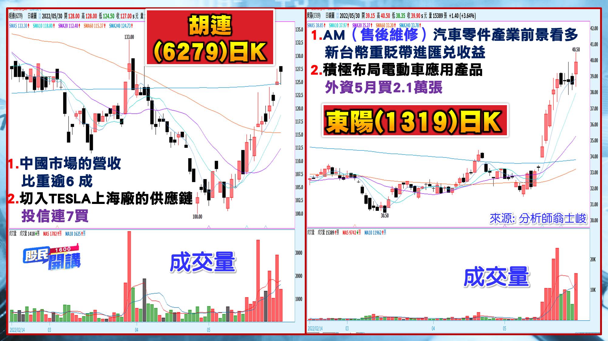[股民開講]20220530-翁-05-胡連