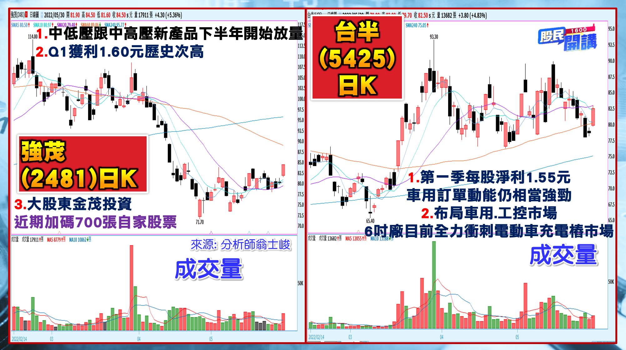 [股民開講]20220530-翁-06-強茂