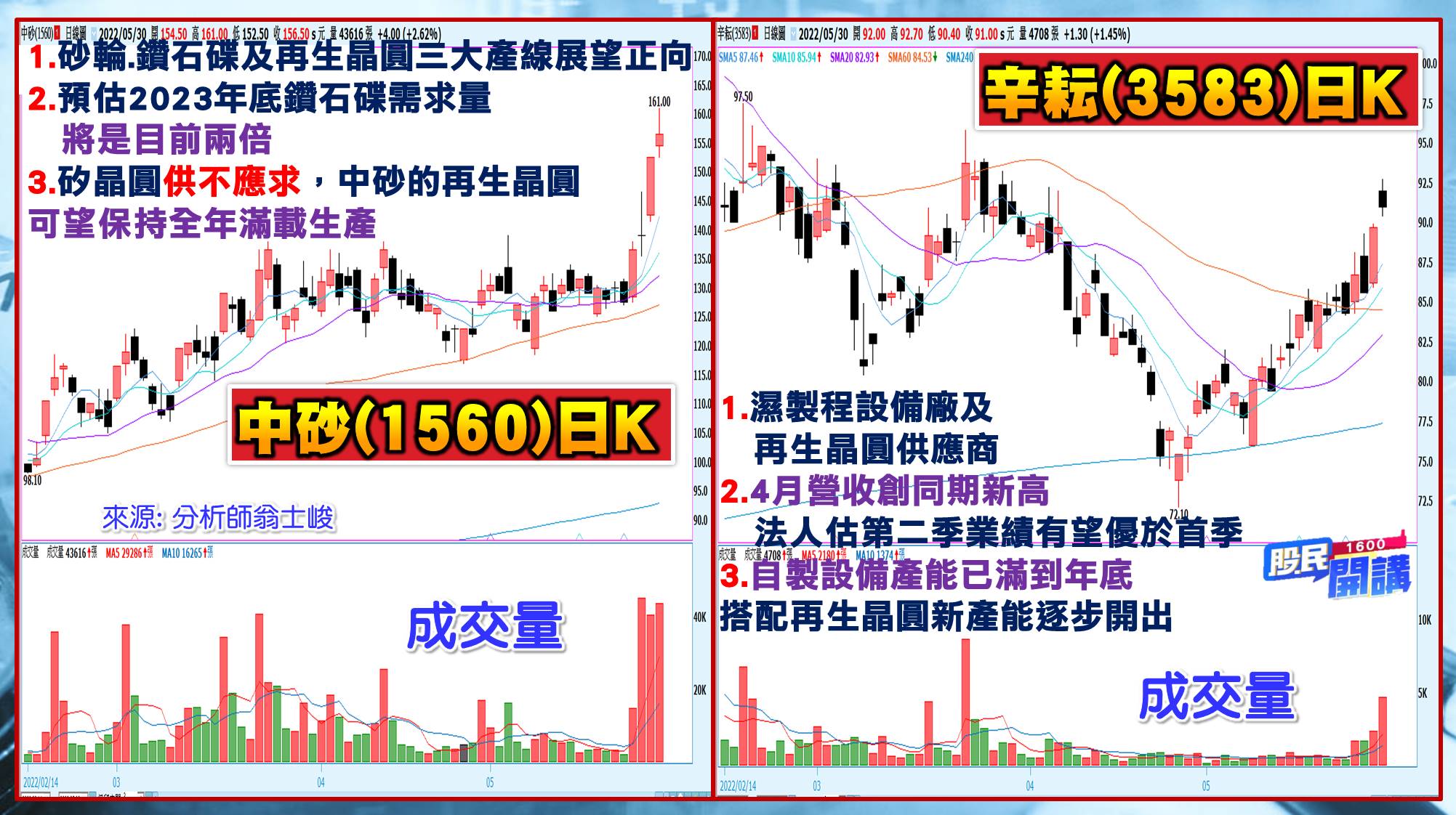 [股民開講]20220530-翁-07-中砂