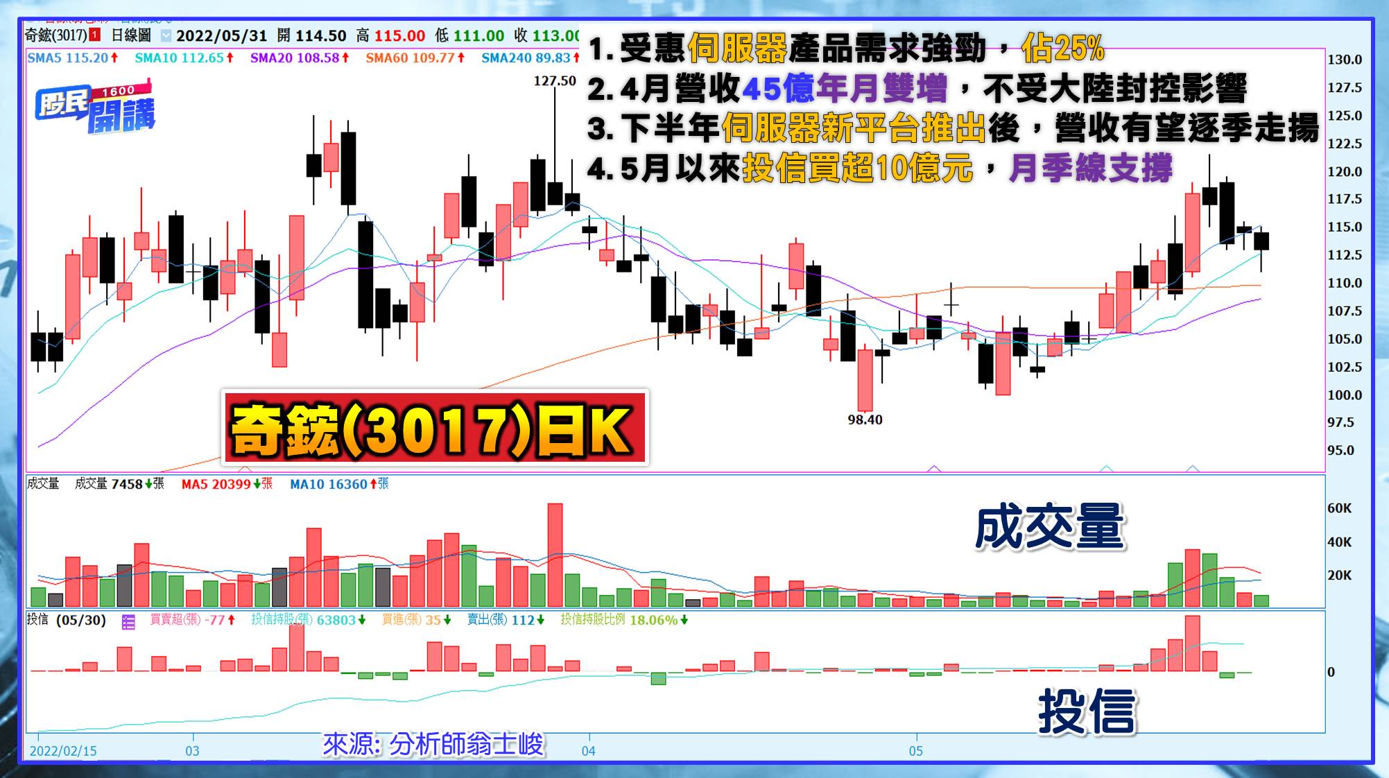 [股民開講]20220531-翁-06-奇鋐