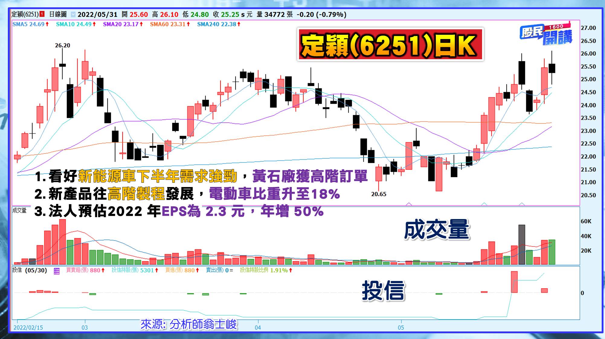 [股民開講]20220531-翁-07-定穎
