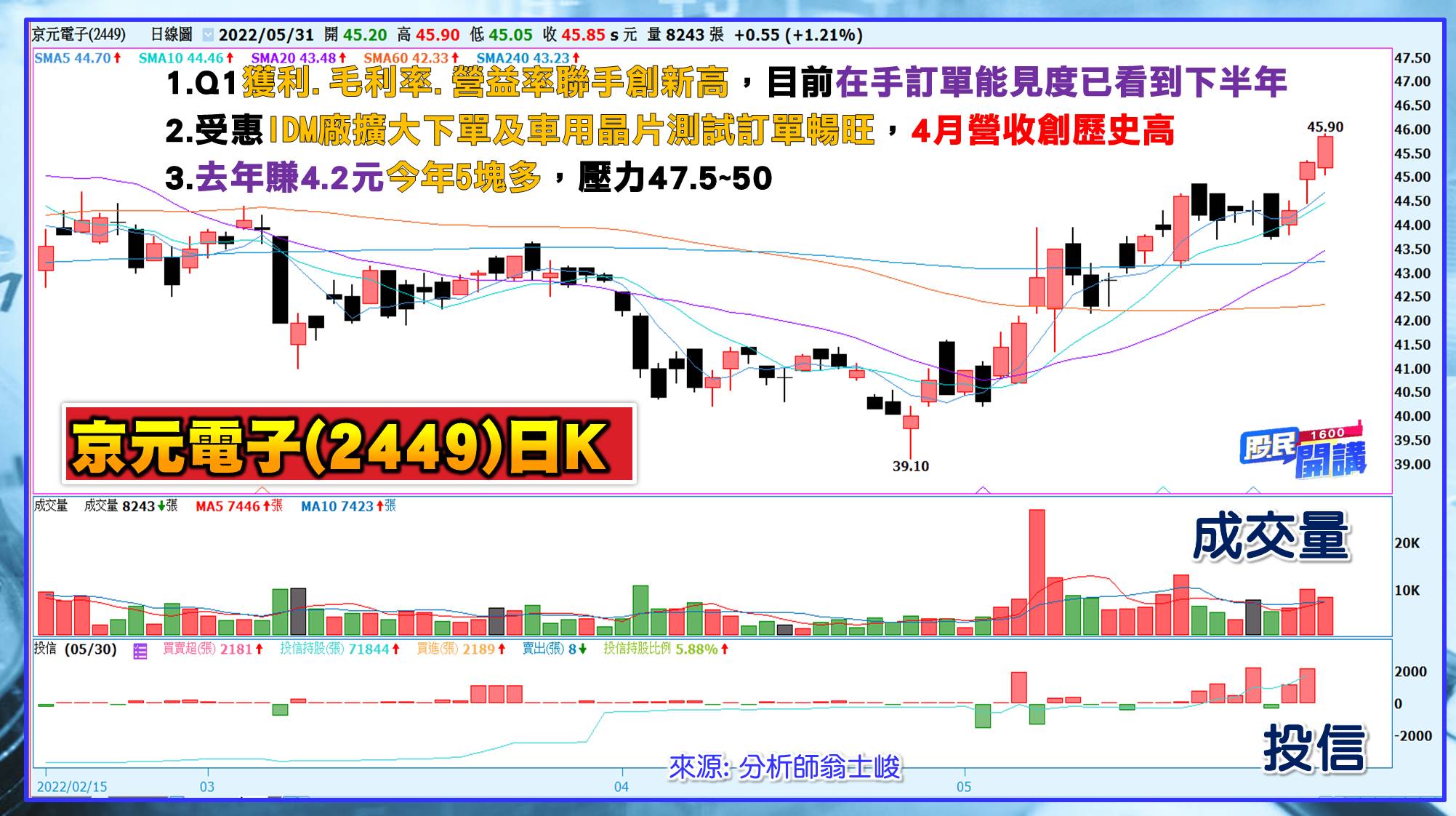 [股民開講]20220531-翁-08-京元電子