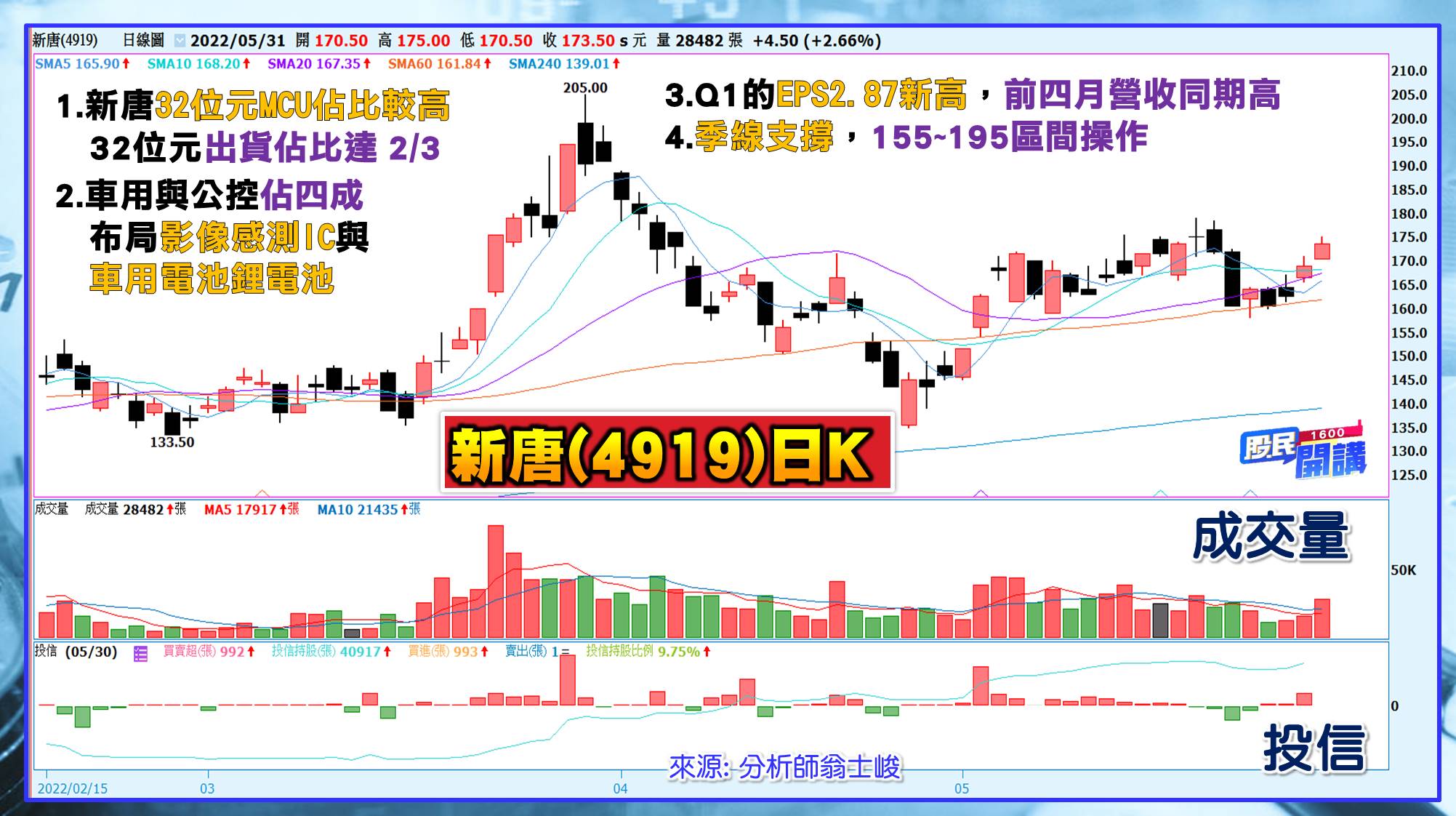 [股民開講]20220531-翁-09-新唐