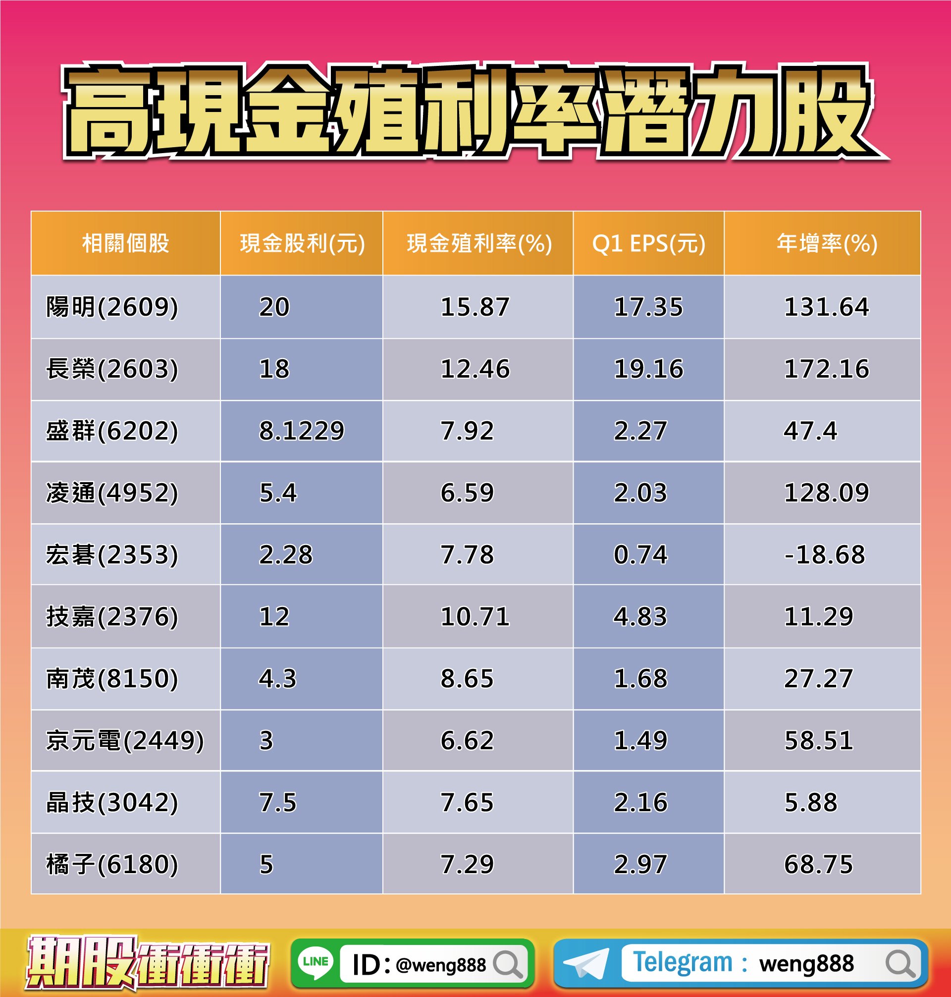高現金殖利率潛力股